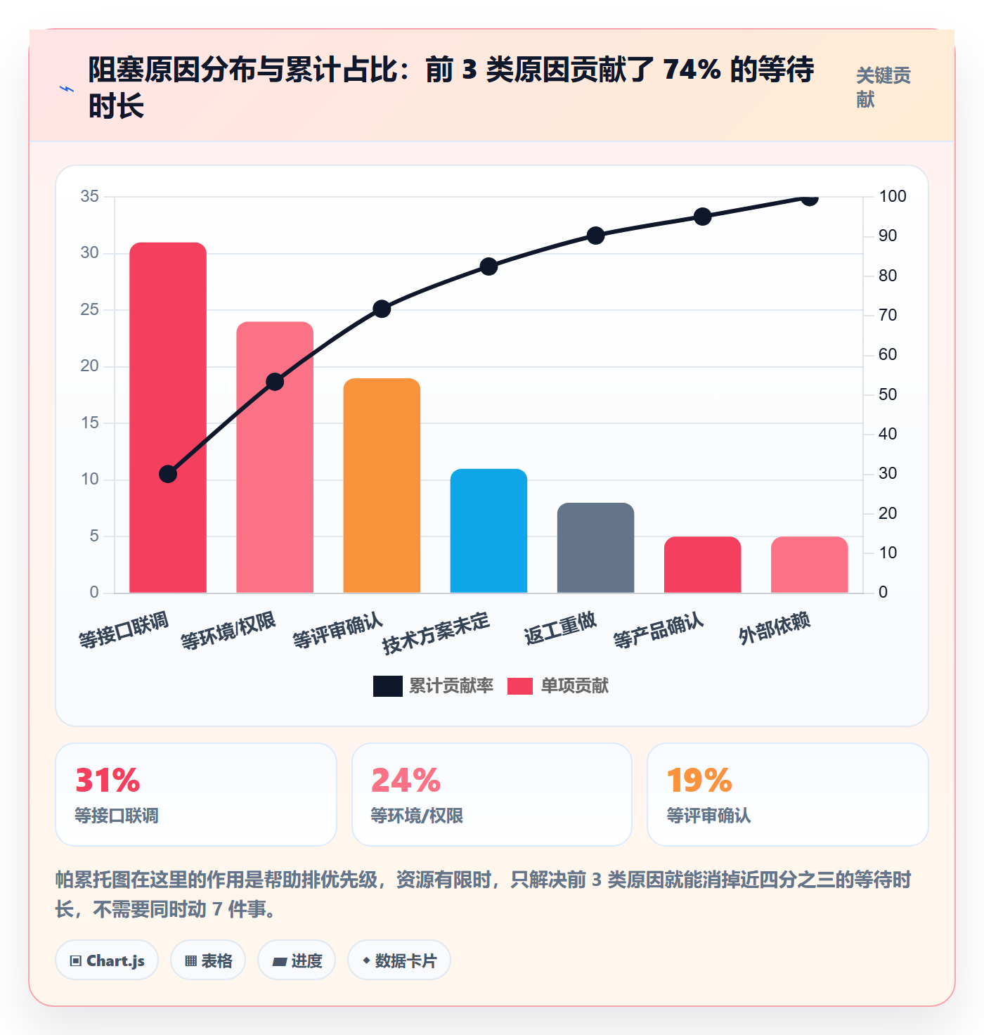 事项落地方案：项目经理开展任务管理的数据分析案例解析