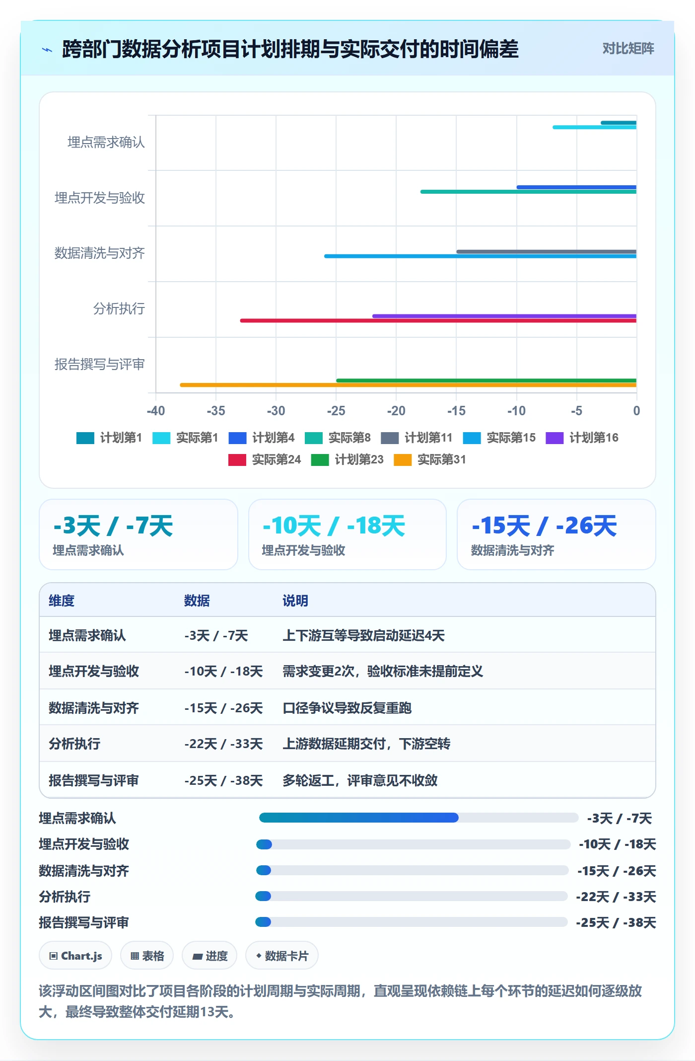 FF怎么做?跨部门团队数据分析:任务依赖从0到1
