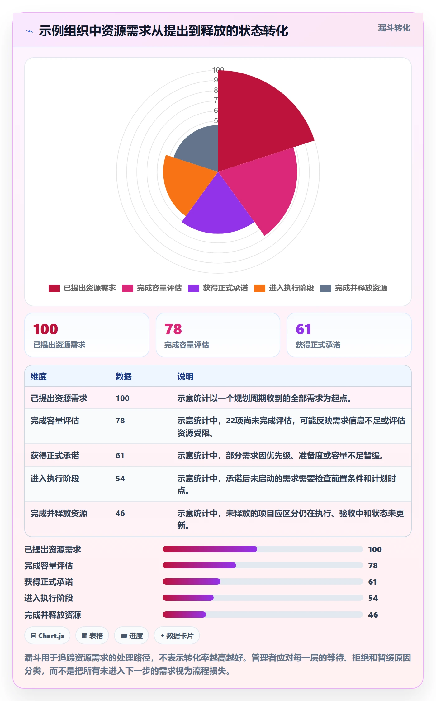 资源管理资源占用全流程:企业管理者入门指南与一文讲清