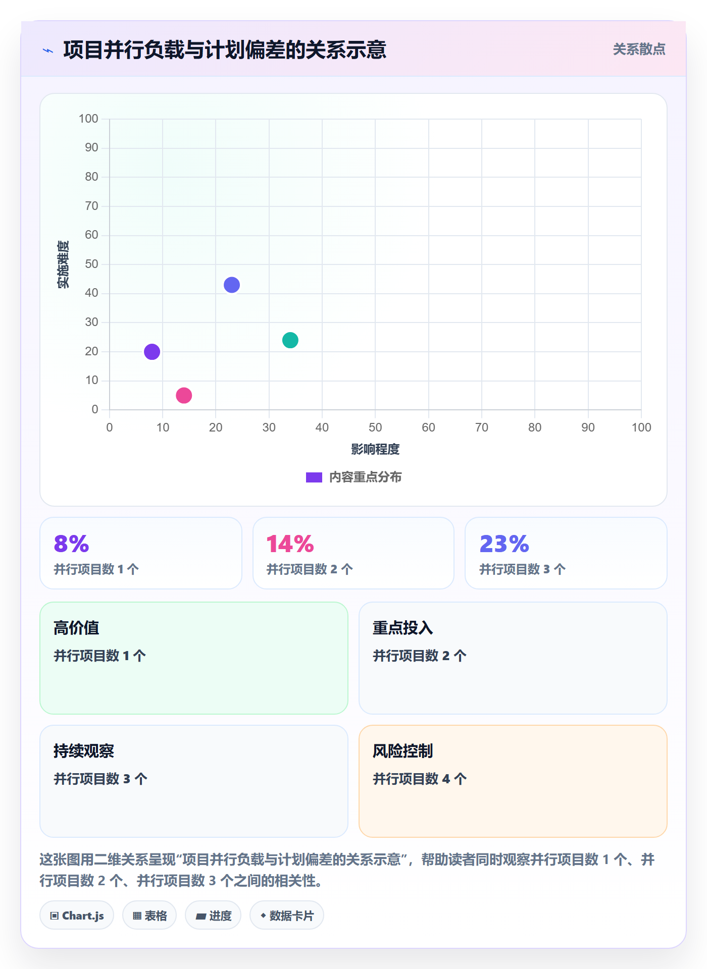 可用工时管理指南：项目负责人如何做好人力资源计划，最佳实践全流程