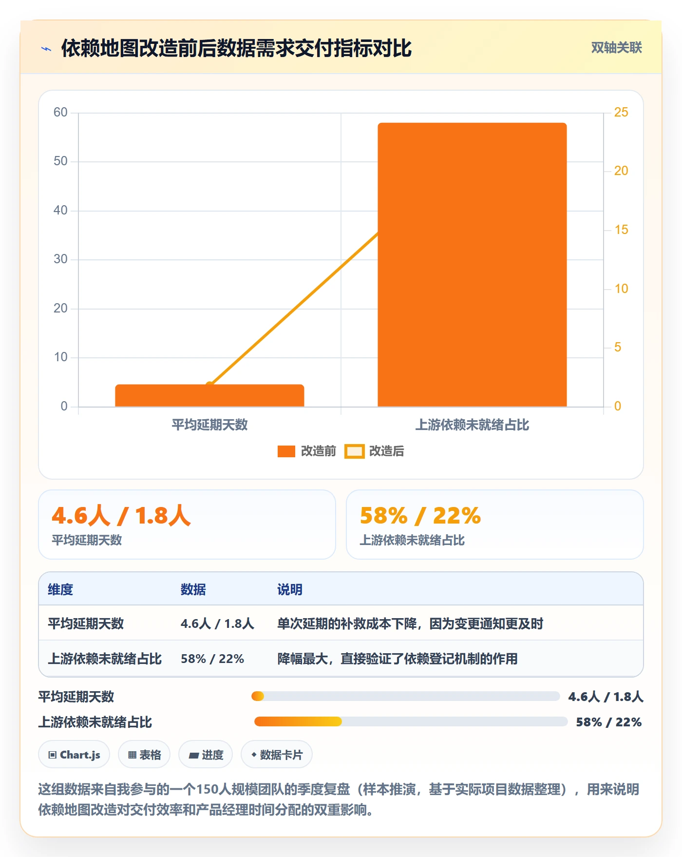 前置任务管理指南:产品经理如何做好任务依赖,数据分析全流程