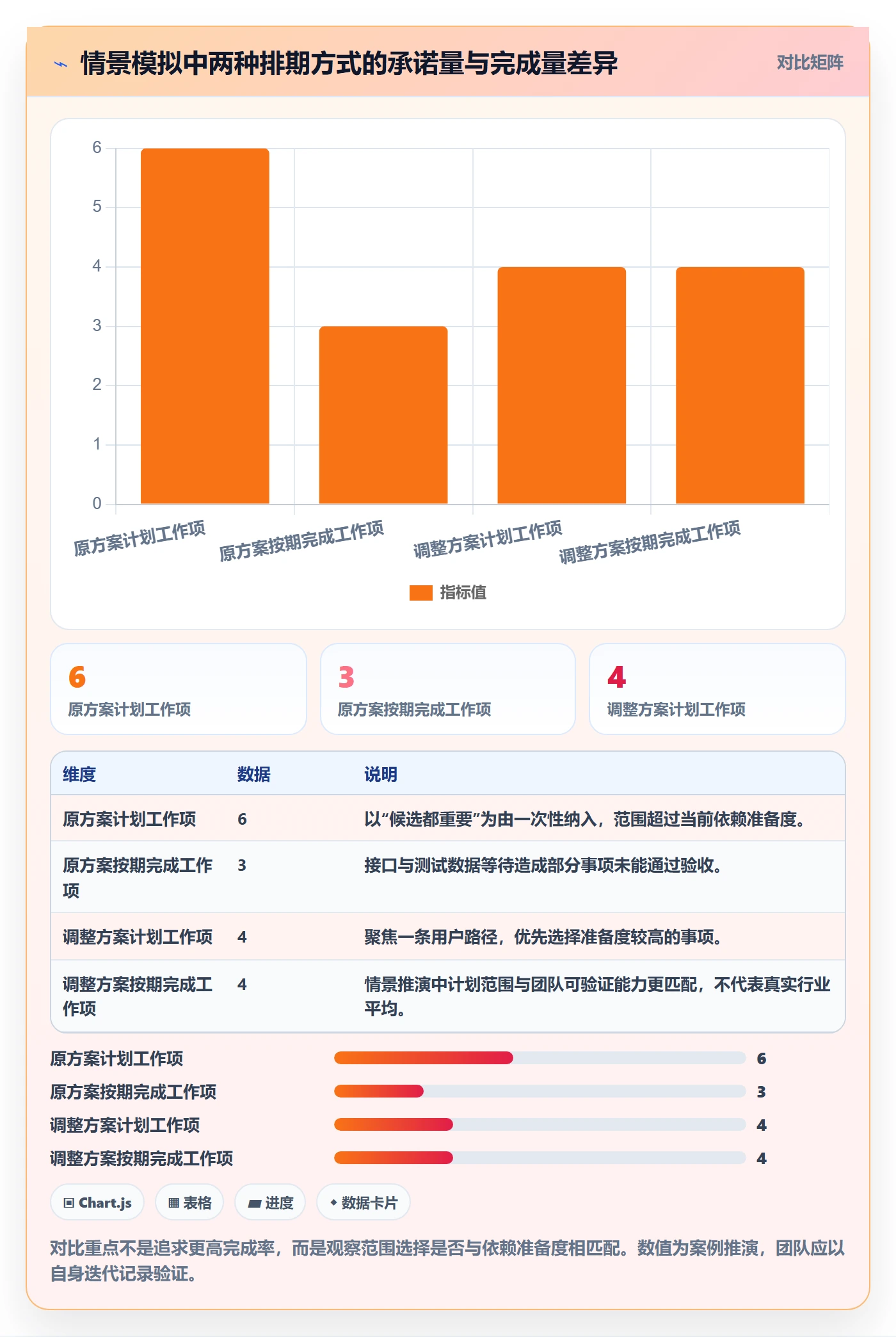 迭代规划最佳实践:项目成员需求排期入门指南,常见问题