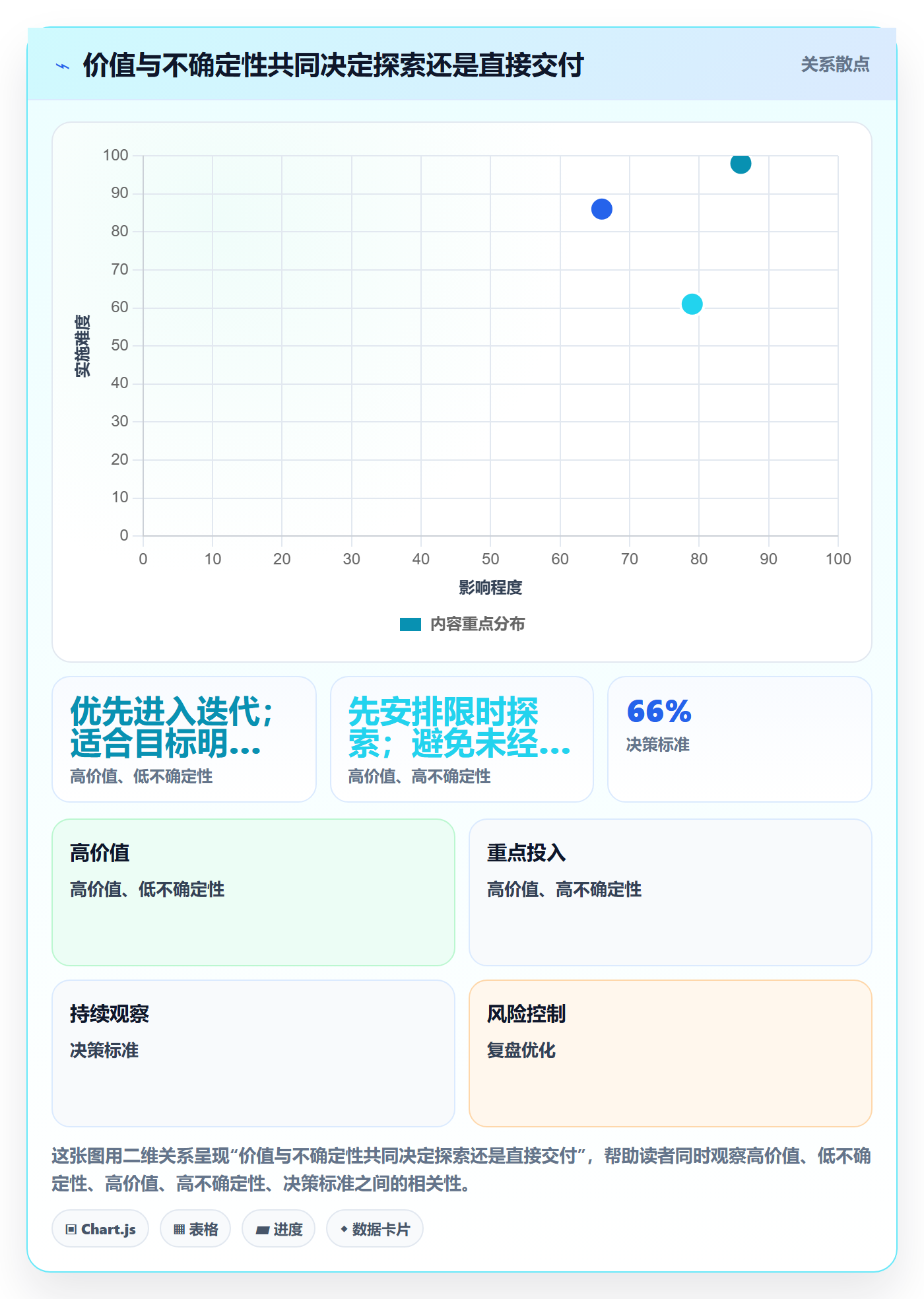 Story落地方案:产品经理开展敏捷项目的入门指南案例解析