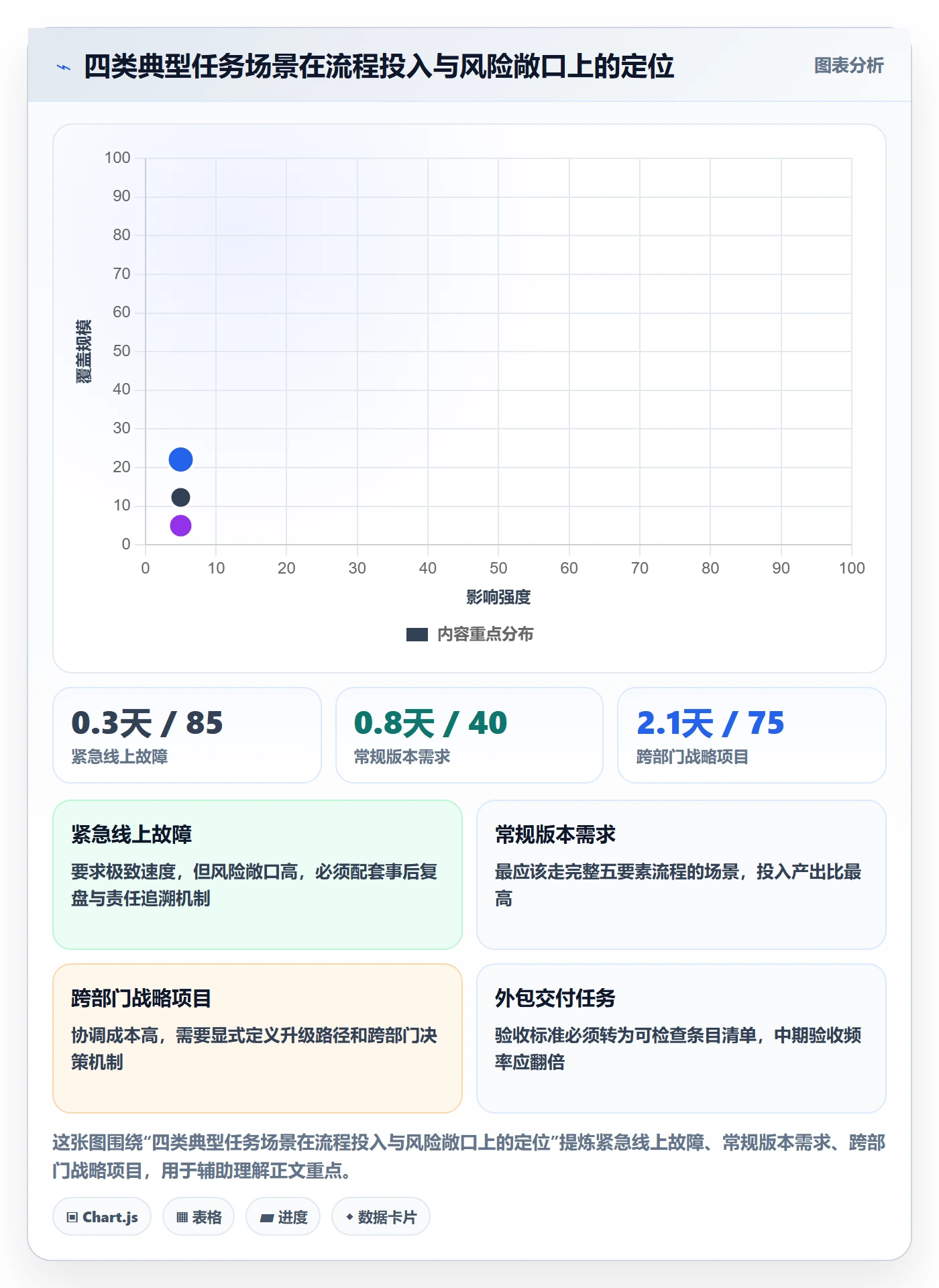任务分派委派全流程:产品经理最佳实践与一文讲清