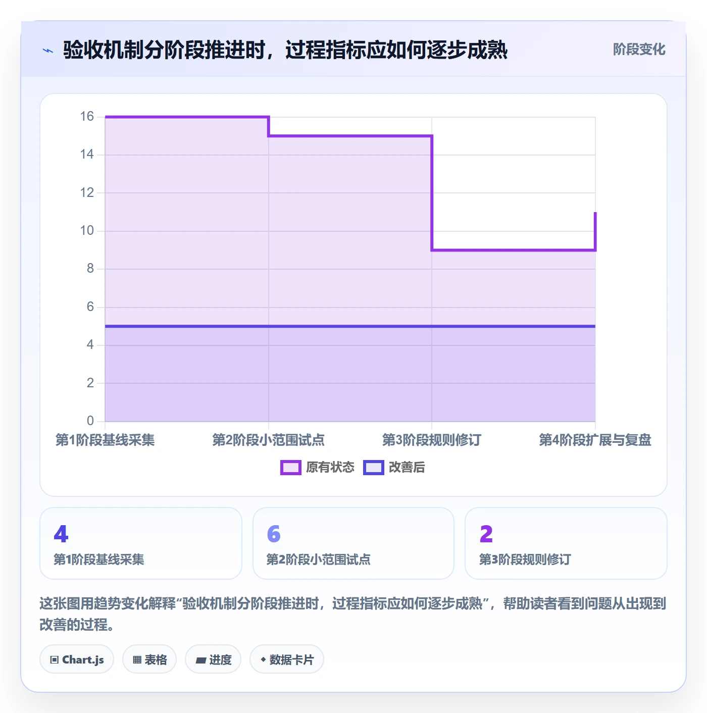 产品需求验收条件全流程：PMO效率提升与一文讲清