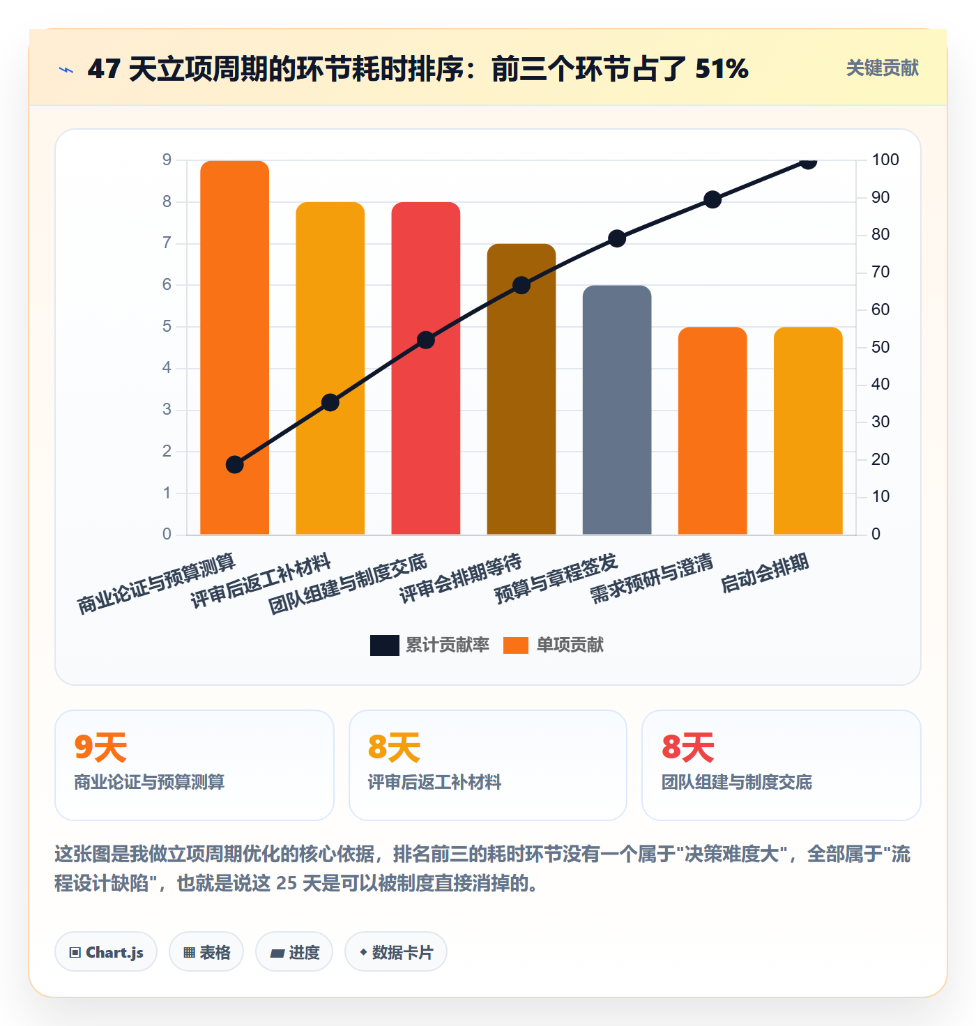 项目立项周期全流程:实施团队制度设计与一文讲清