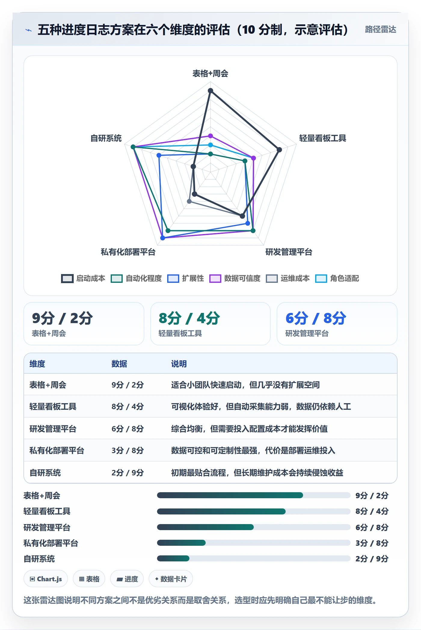 进度跟踪进度日志全流程:产品经理最佳实践与一文讲清