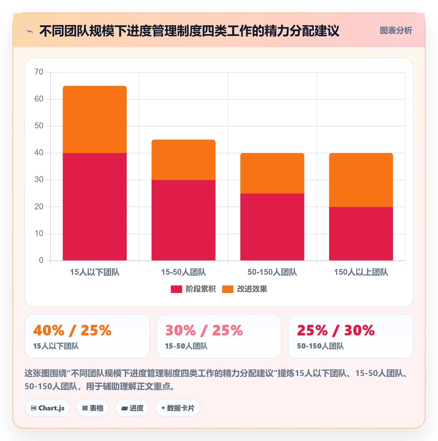 实际进度管理方法大全：项目负责人进度管理制度设计落地清单