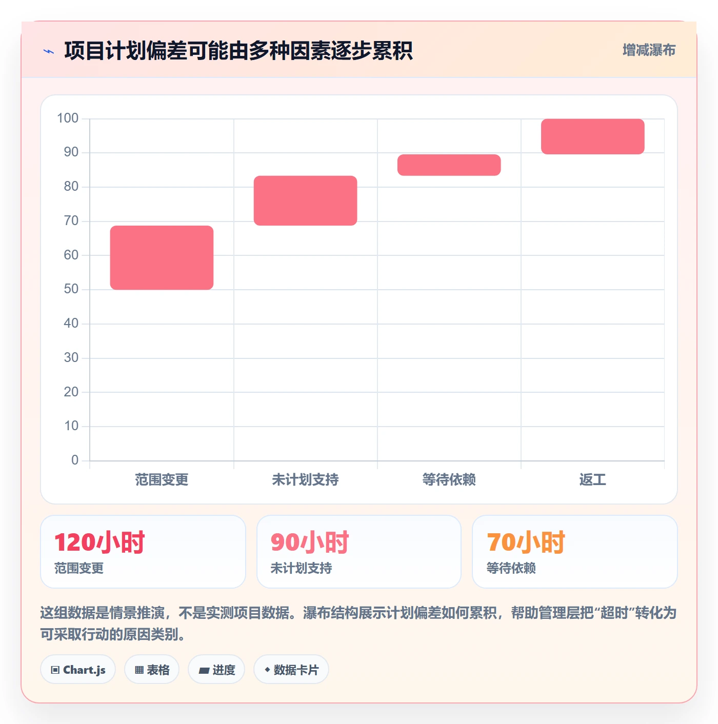 工时落地方案：管理层开展工时管理的数据分析案例解析
