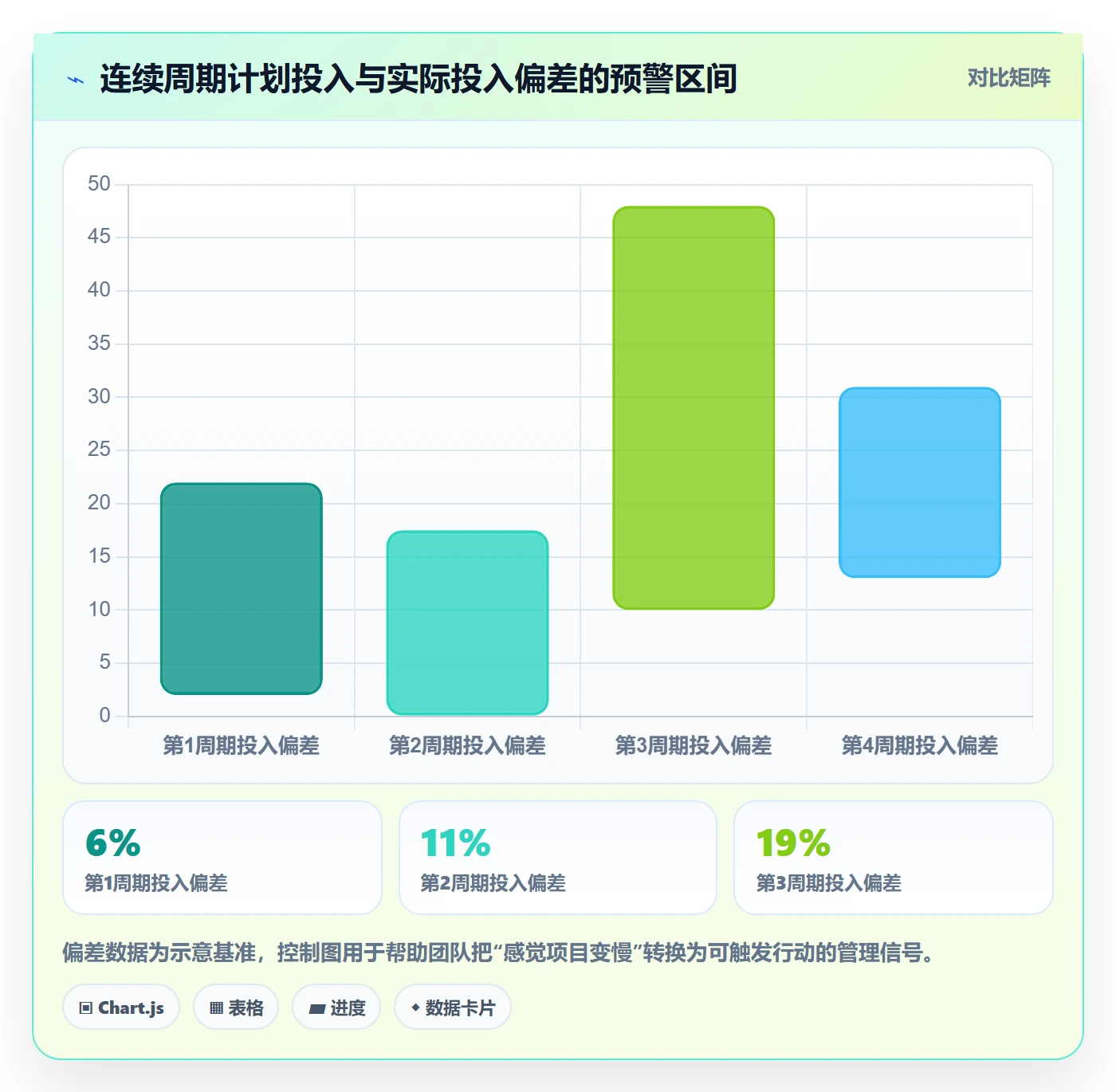 人员投入实操方法:产品经理提升人力资源计划效率的风险控制方法与模板