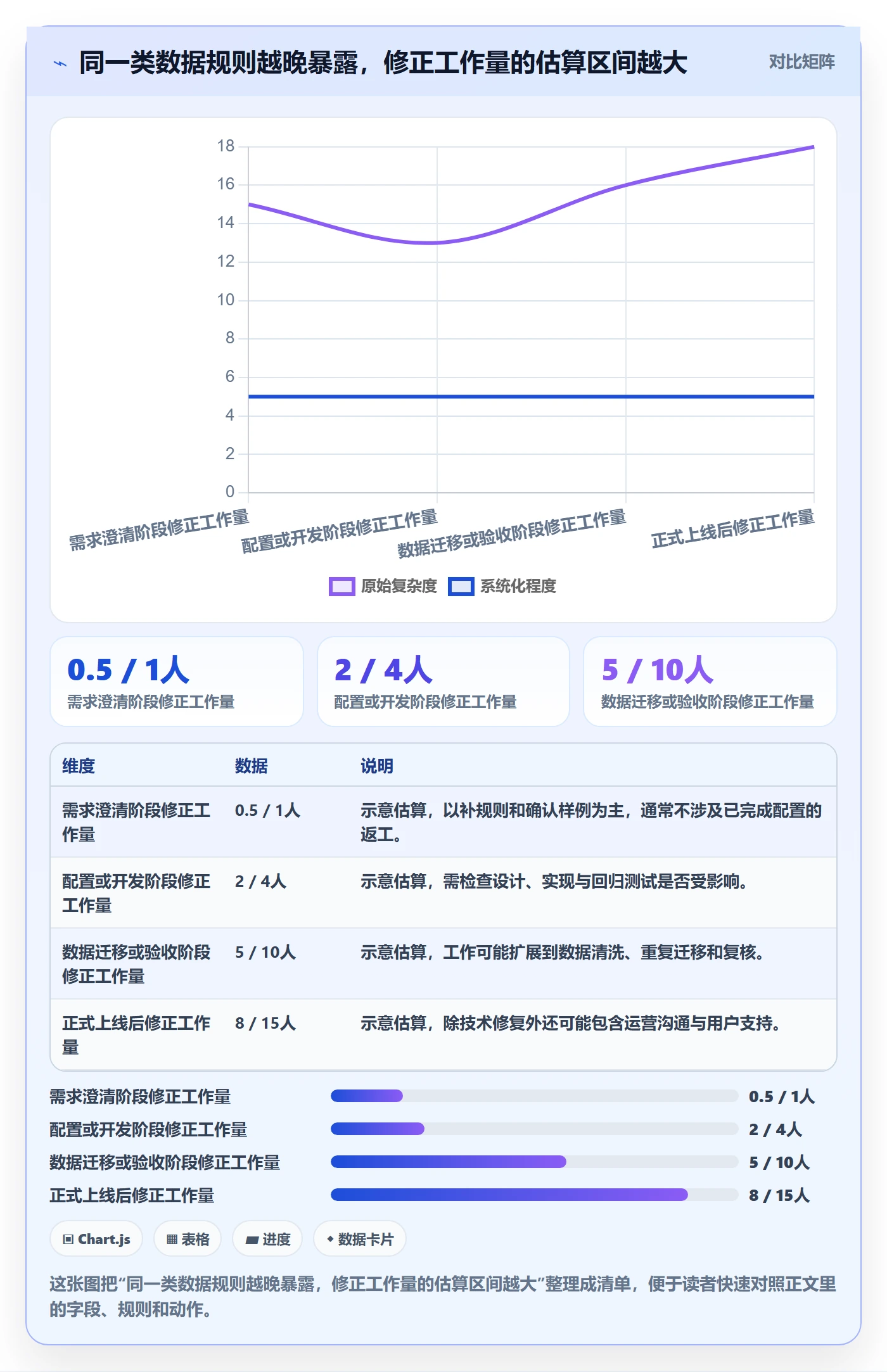 需求收集怎么做？实施团队风险控制：需求管理从0到1