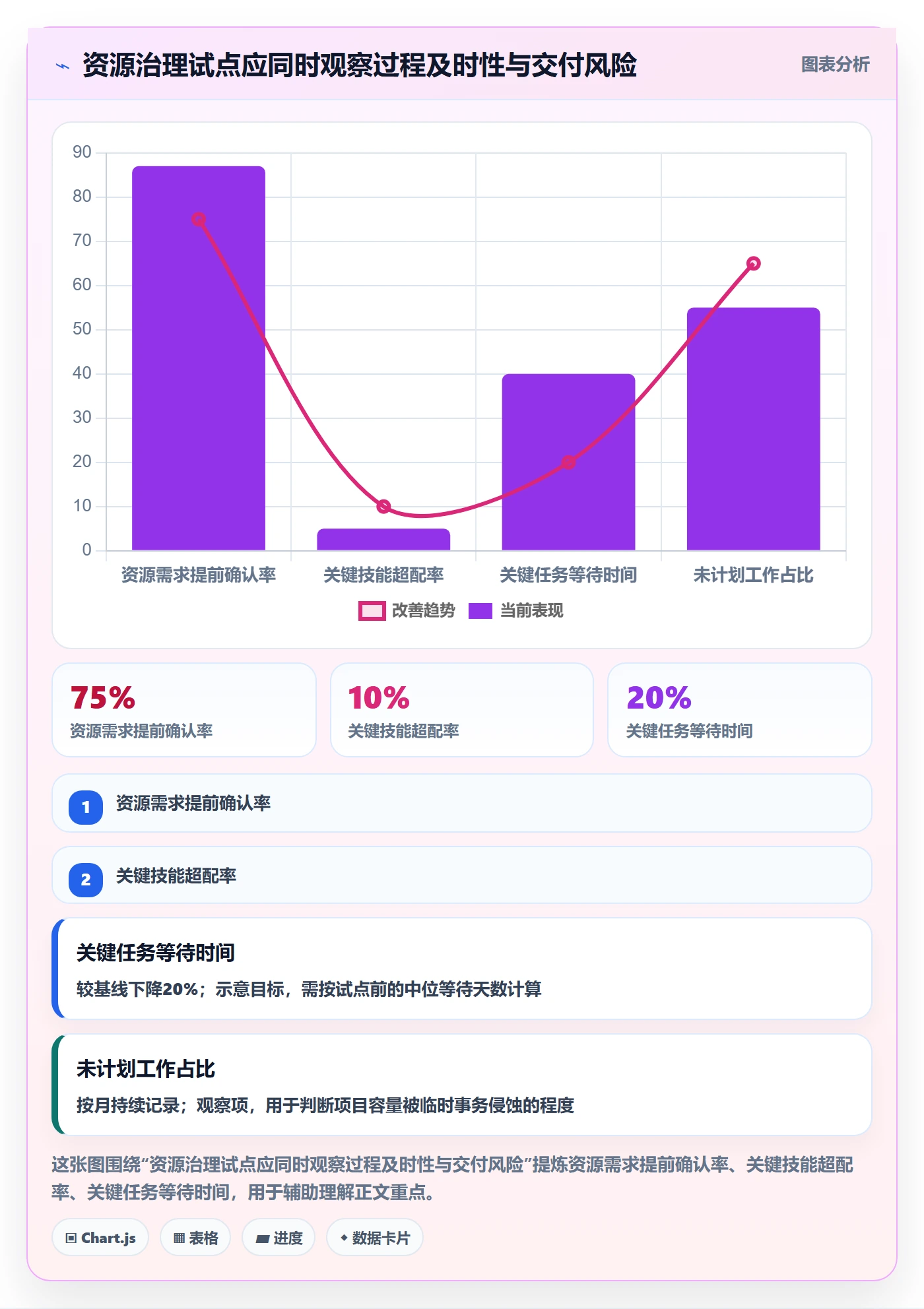 人员投入最佳实践:PMO人力资源计划制度设计,常见问题