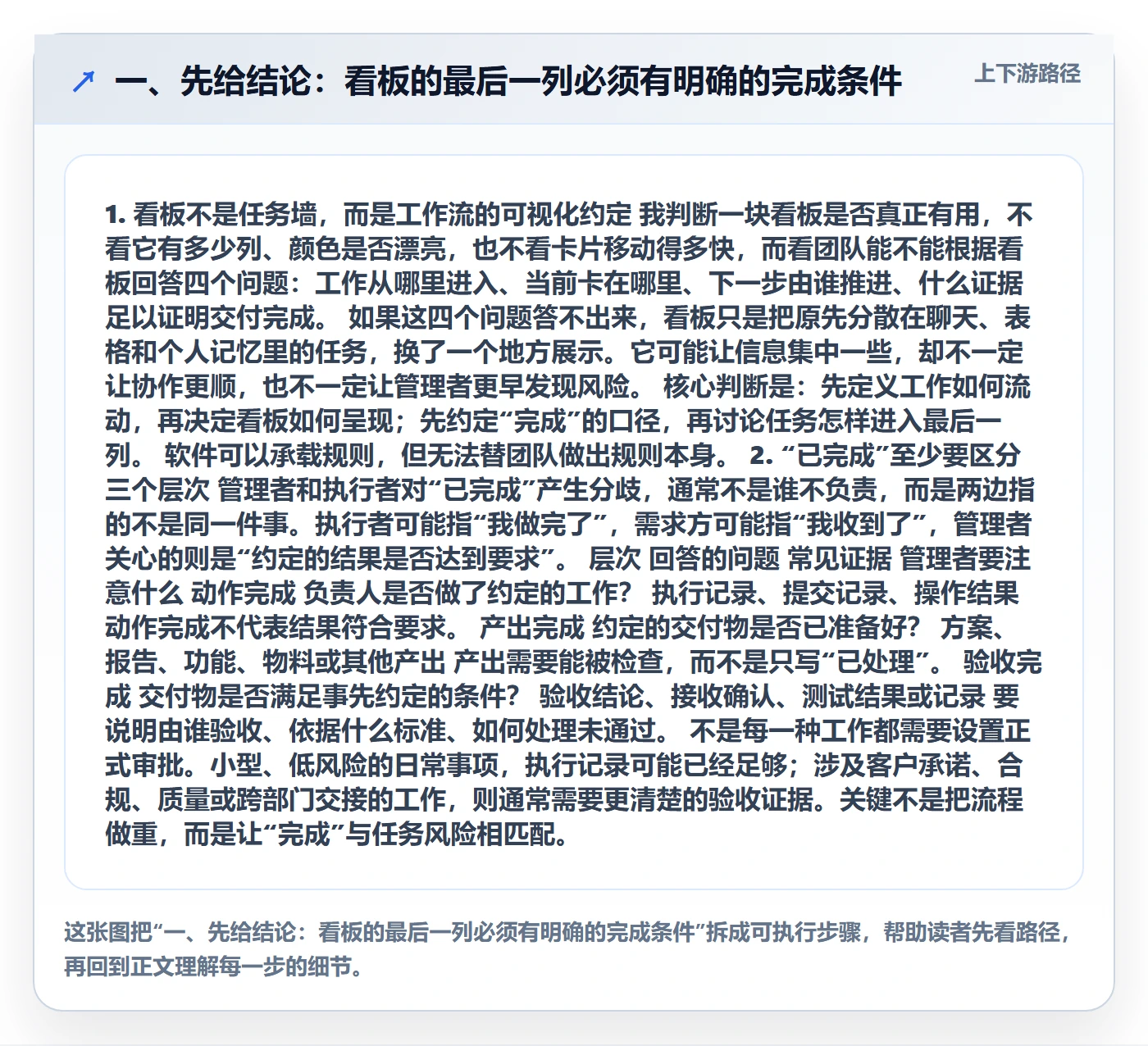 已完成怎么做？企业管理者实操方法：看板从0到1