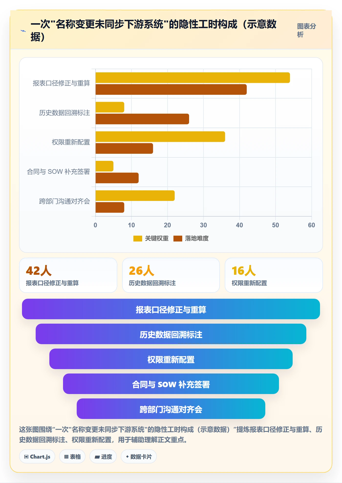 项目立项项目名称全流程:跨部门团队实操方法与一文讲清
