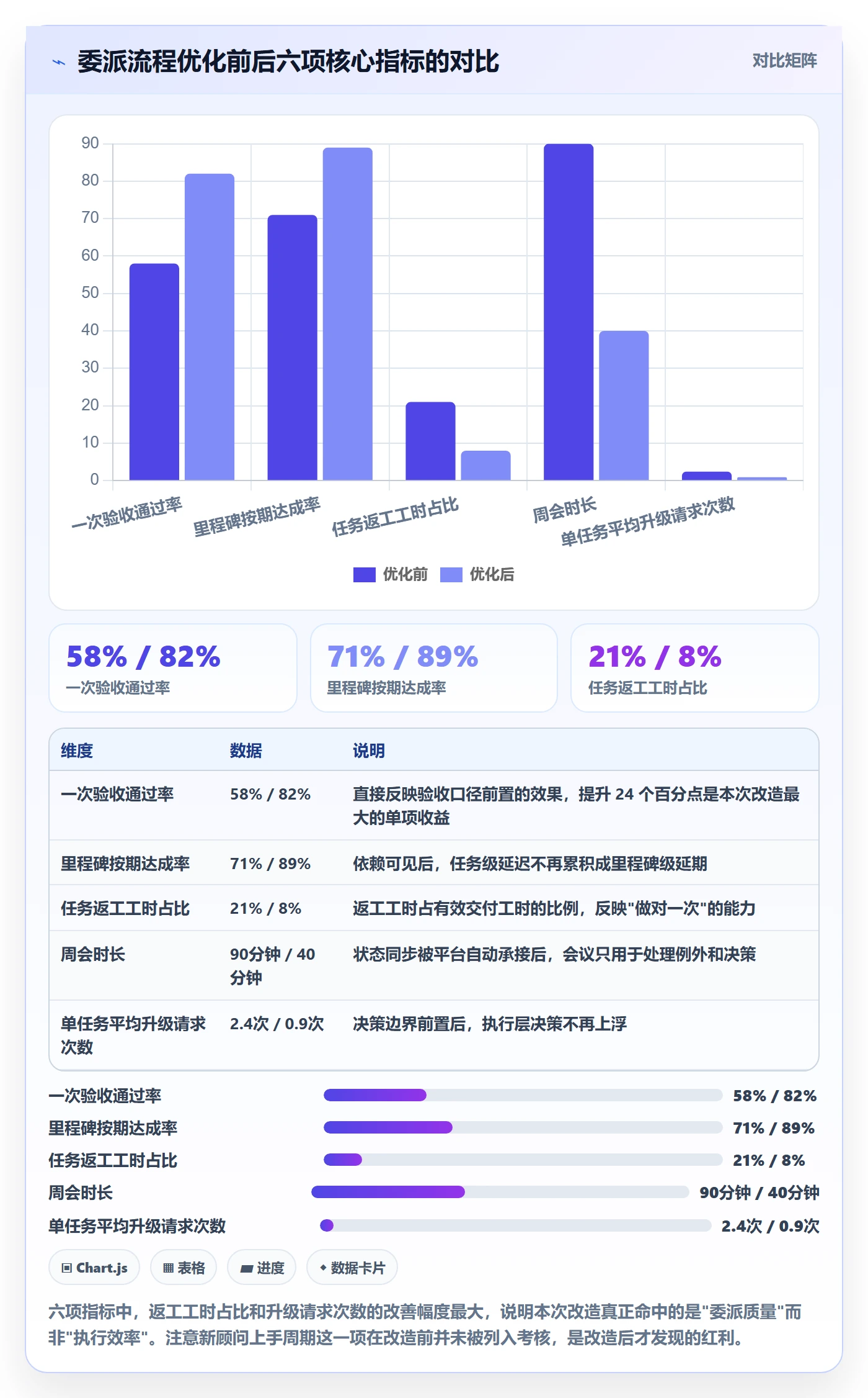 委派落地方案:实施团队开展任务分派的流程优化案例解析