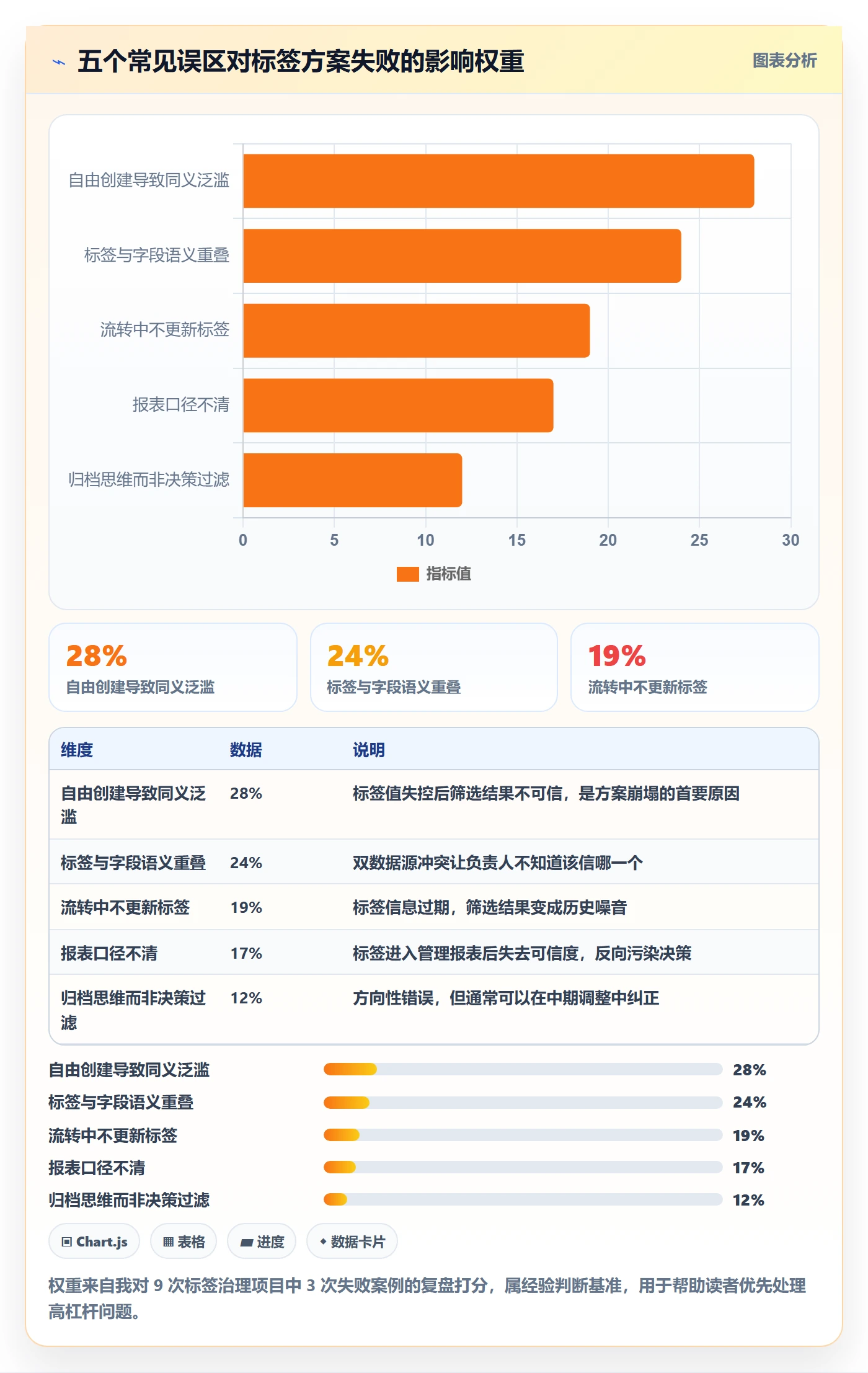 标签落地方案:项目负责人开展任务属性的效率提升案例解析