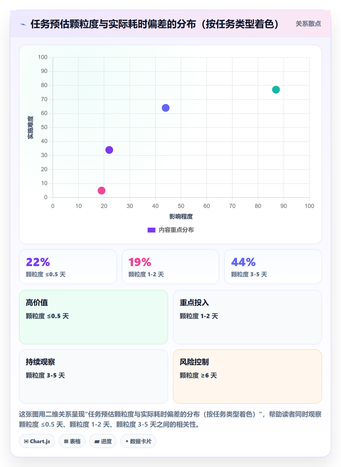 预计工期最佳实践:项目负责人任务属性效率提升,常见问题