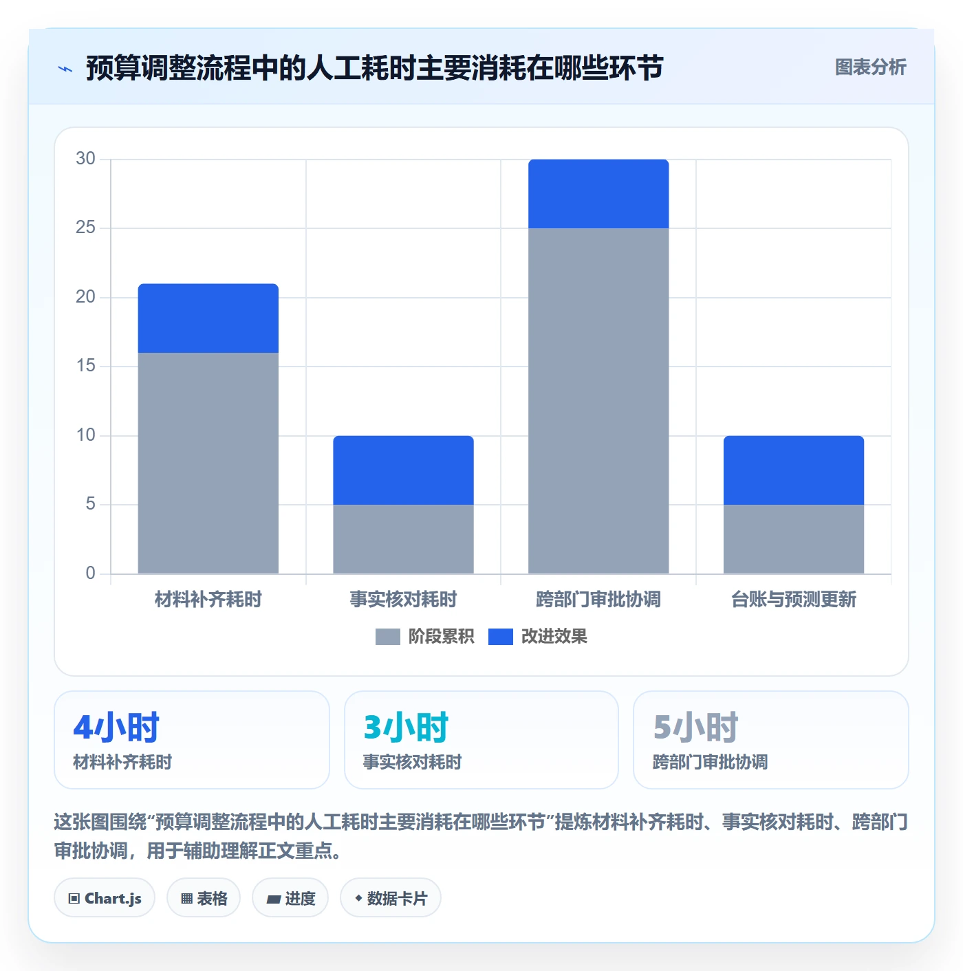 预算管理预算调整教程:PMO实操方法,避坑指南