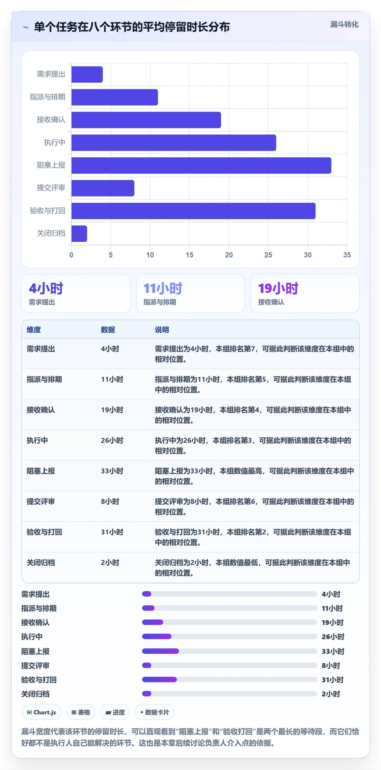 任务管理执行人全流程:项目负责人协同管理与一文讲清