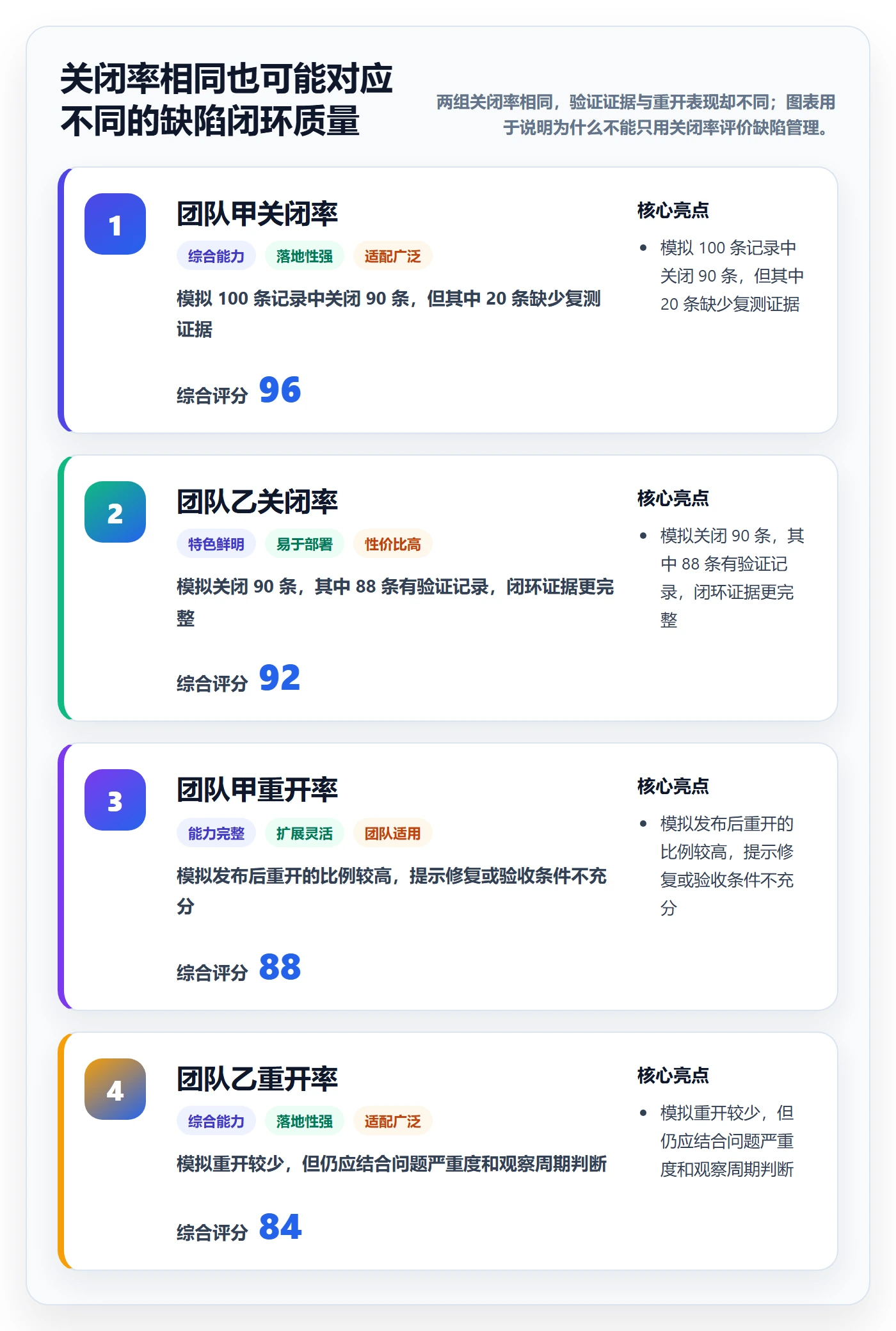 Bug / 缺陷如何做好问题？企业管理者入门指南与操作步骤