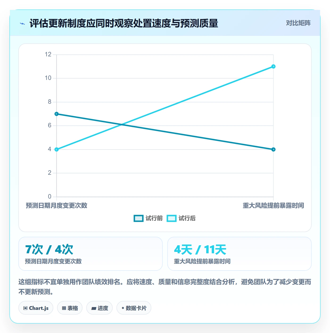 更新记录实操方法:管理层提升进度跟踪效率的制度设计方法与模板