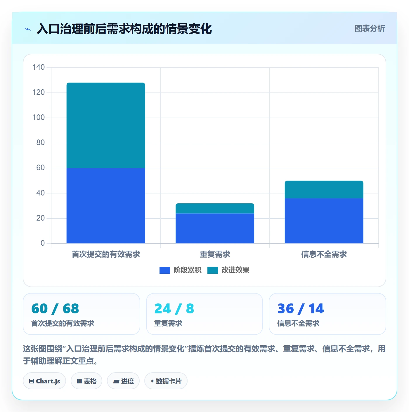 需求池实操方法:项目经理提升需求管理效率的制度设计方法与模板