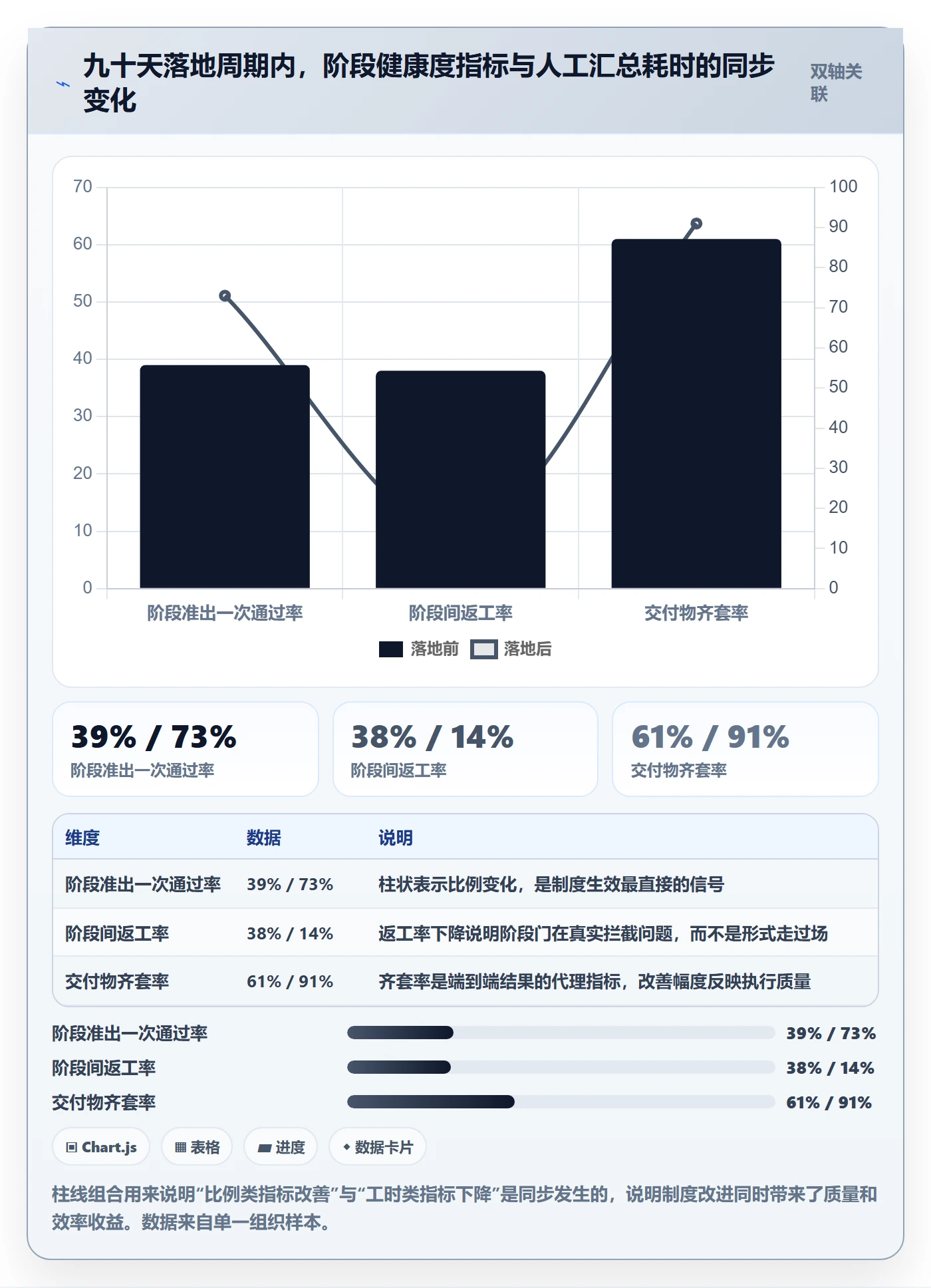 阶段计划怎么做?项目经理制度设计:项目规划从0到1