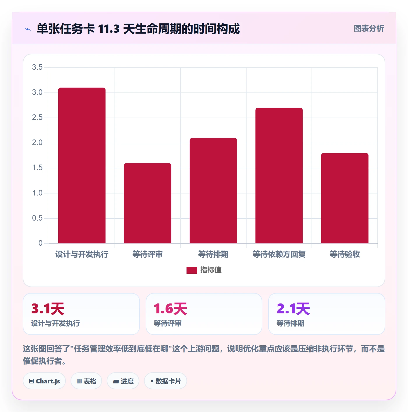 执行人实操方法:产品经理提升任务管理效率的实操方法方法与模板