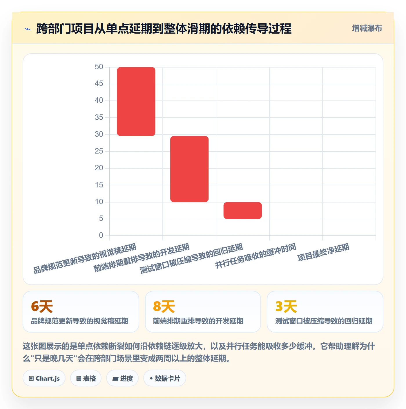 SF管理方法大全：跨部门团队任务依赖协同管理落地清单