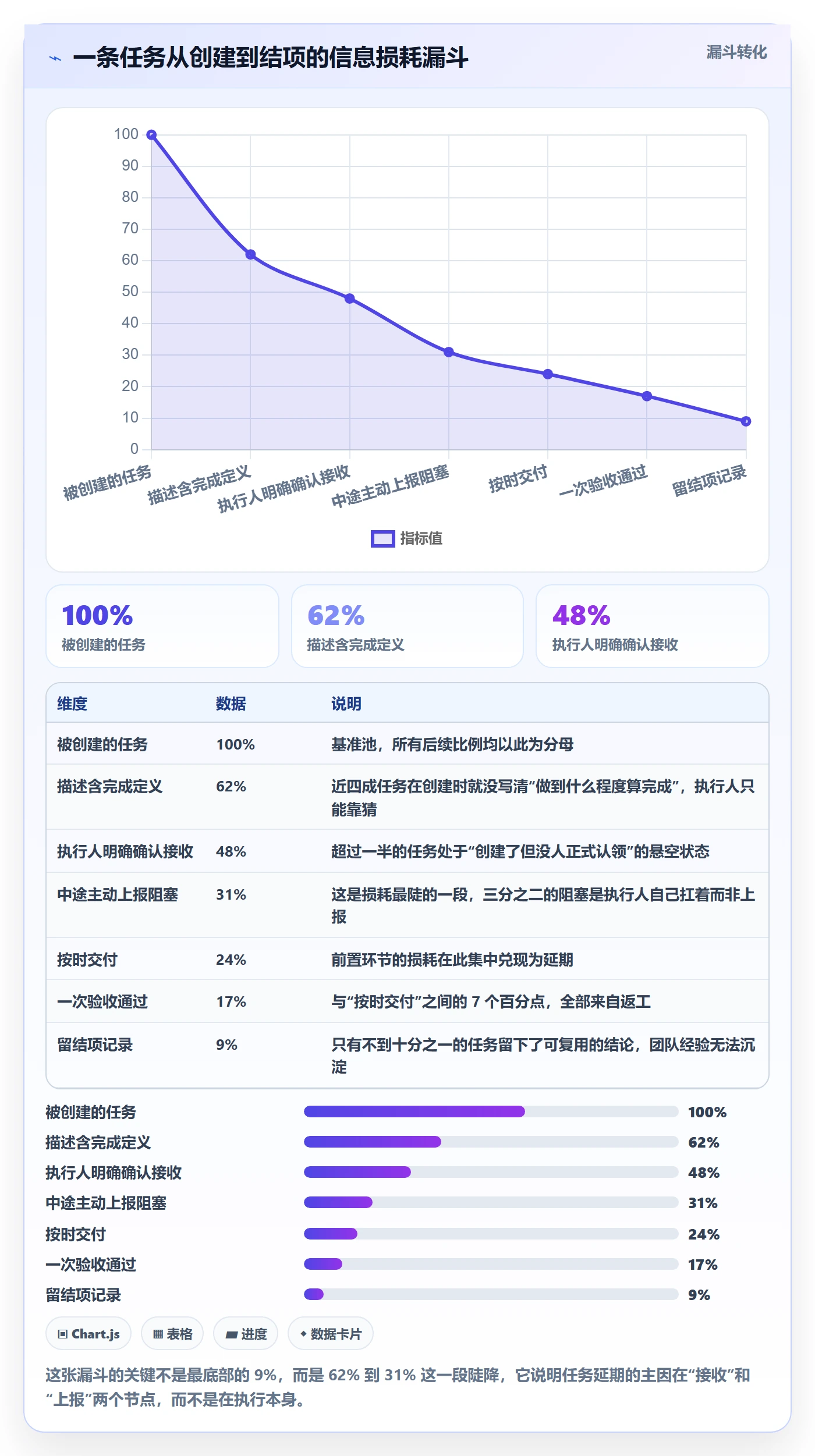 任务管理执行人教程：项目成员入门指南，避坑指南