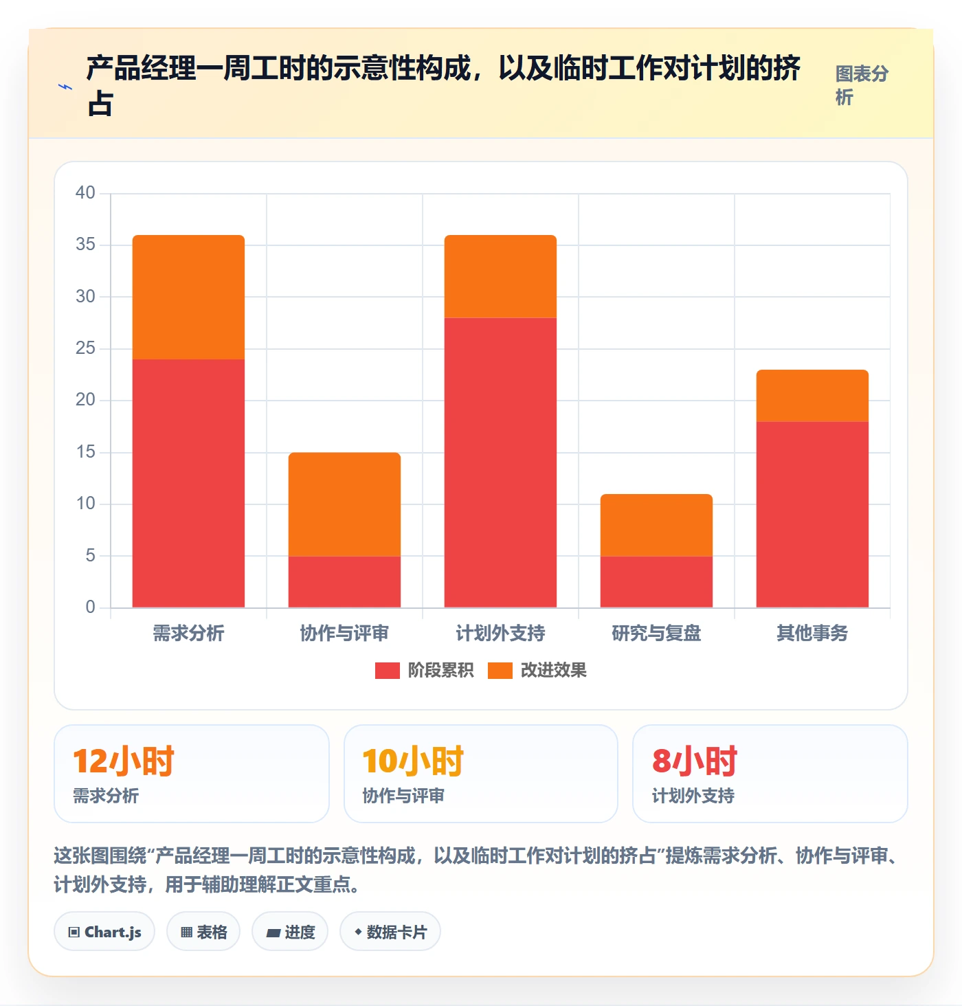任务工时最佳实践:产品经理工时表实操方法,常见问题