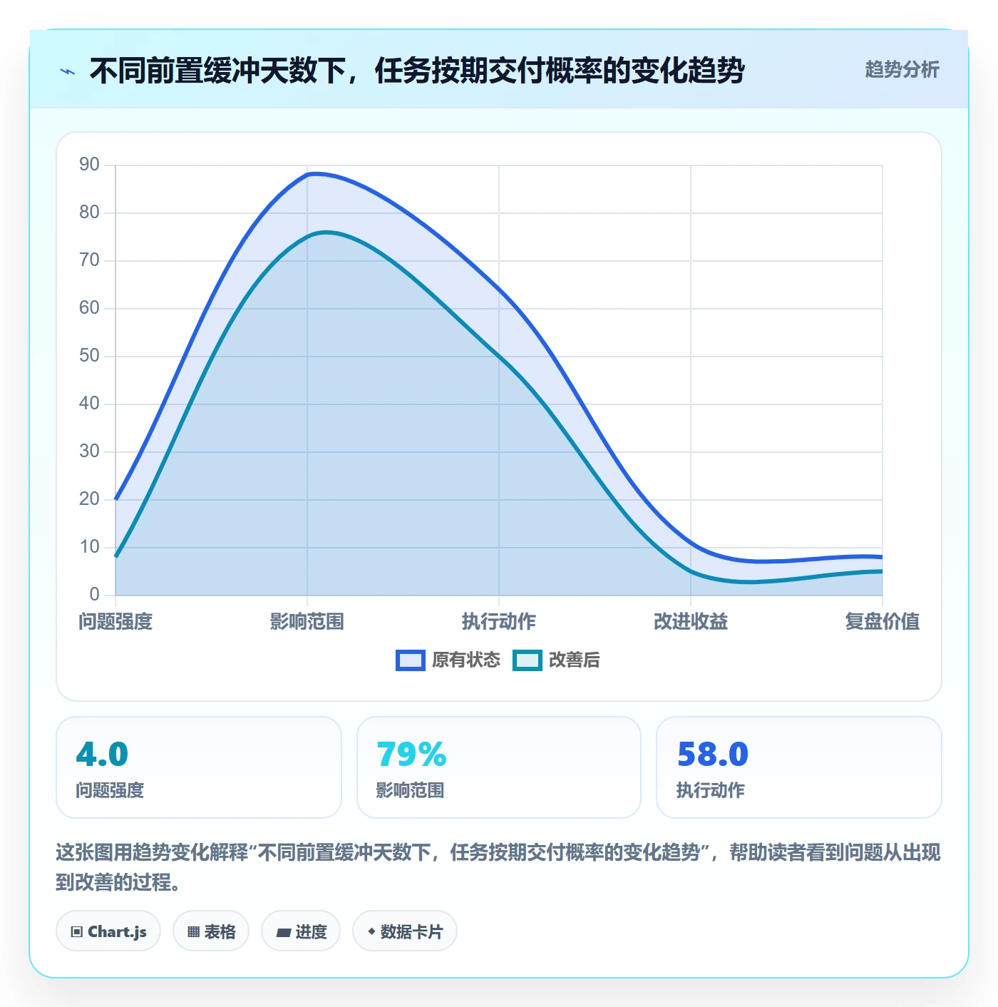 前置任务管理指南:项目成员如何做好任务依赖,实操方法全流程