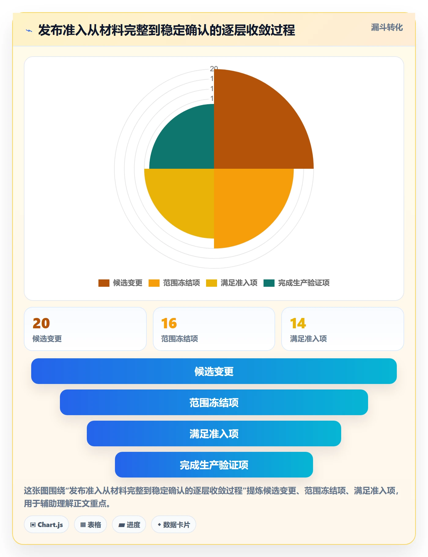 上线实操方法：项目负责人提升发布管理效率的实操方法方法与模板