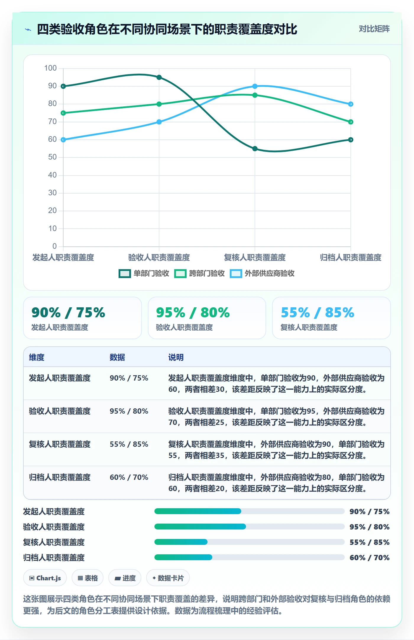 验收记录管理方法大全:企业管理者任务验收协同管理落地清单