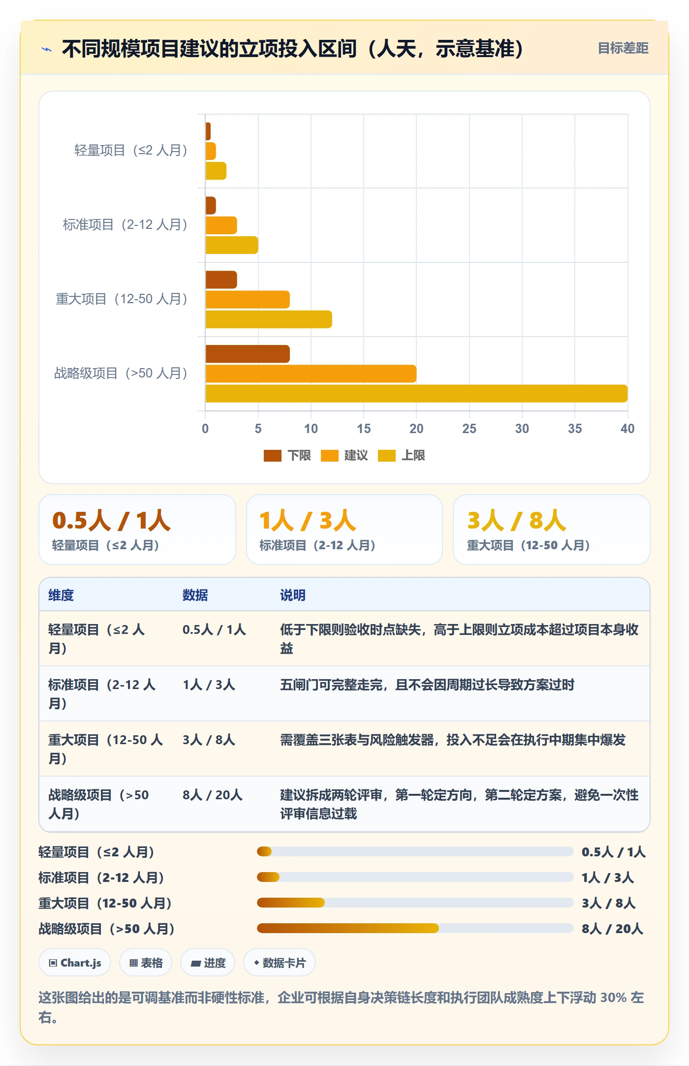 项目名称落地方案：企业管理者开展项目立项的实操方法案例解析