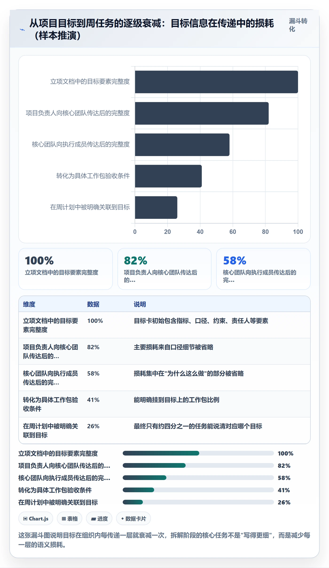 项目目标项目目标全流程:项目负责人最佳实践与一文讲清
