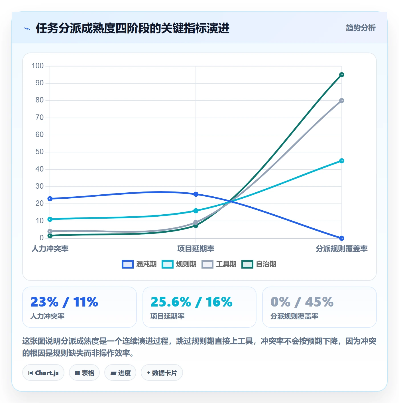批量分配怎么做？实施团队制度设计：任务分派从0到1