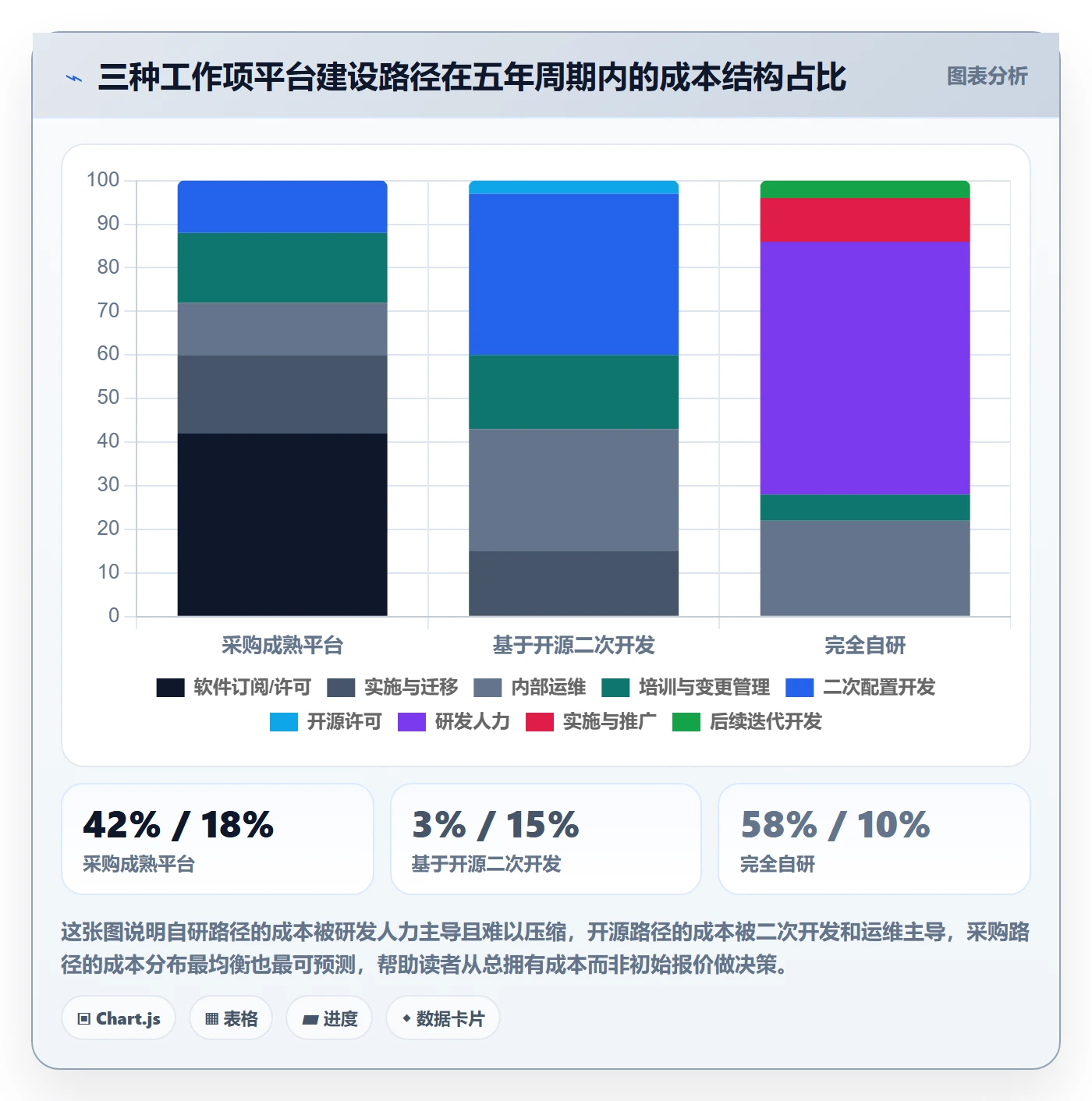 任务管理工作项全流程:项目经理入门指南与一文讲清