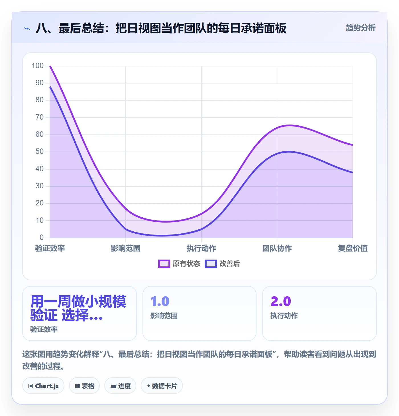八、最后总结：把日视图当作团队的每日承诺面板