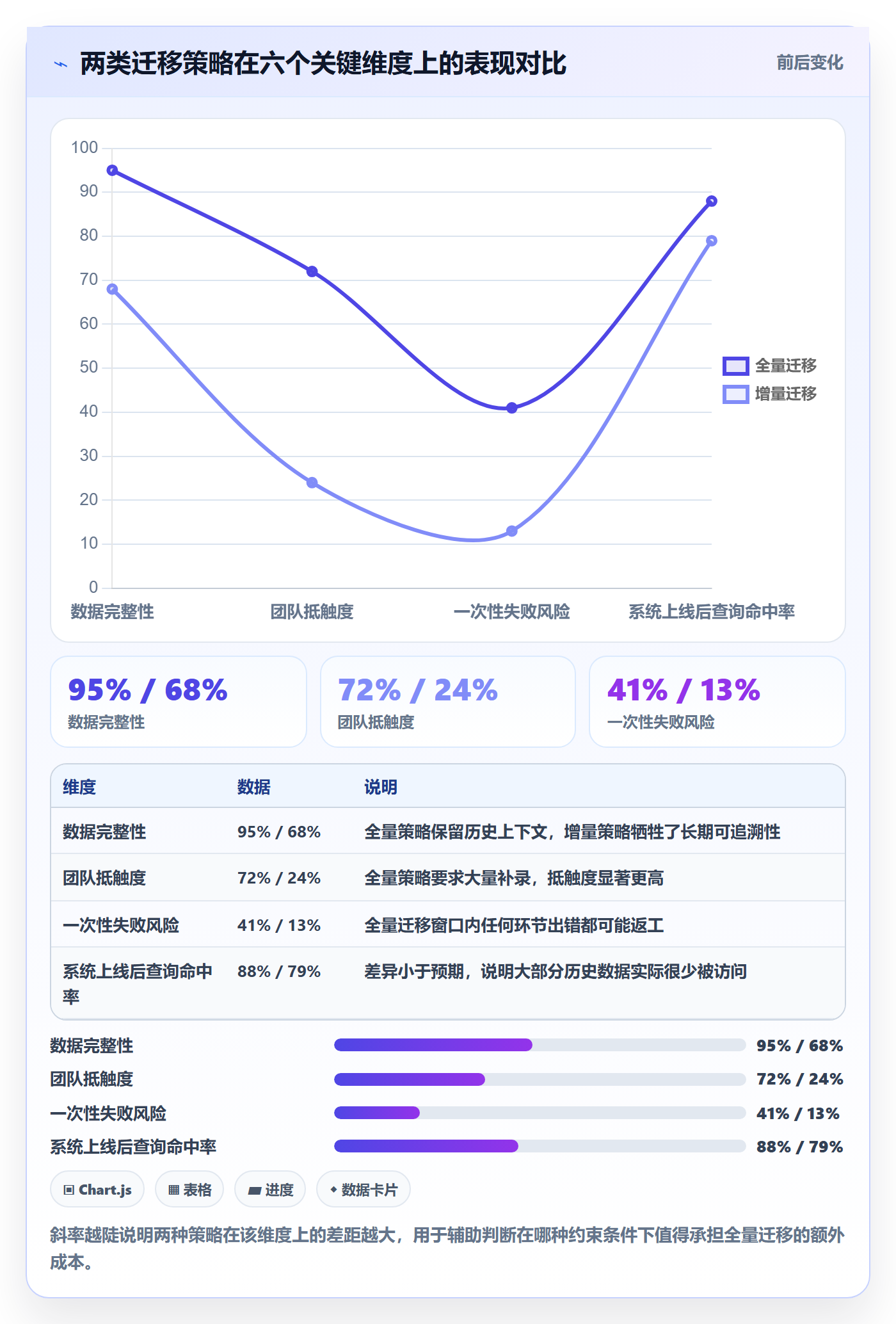 任务管理工作项全流程:PMO实操方法与一文讲清