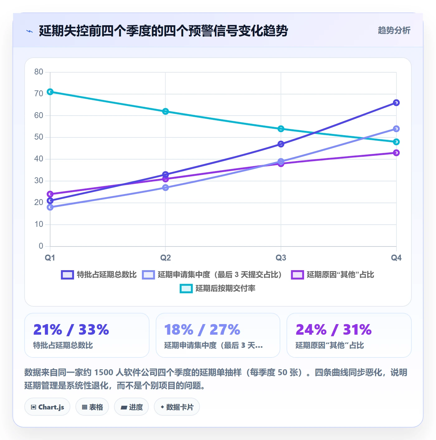 延期流程与规范:管理层任务执行落地方案关键指标