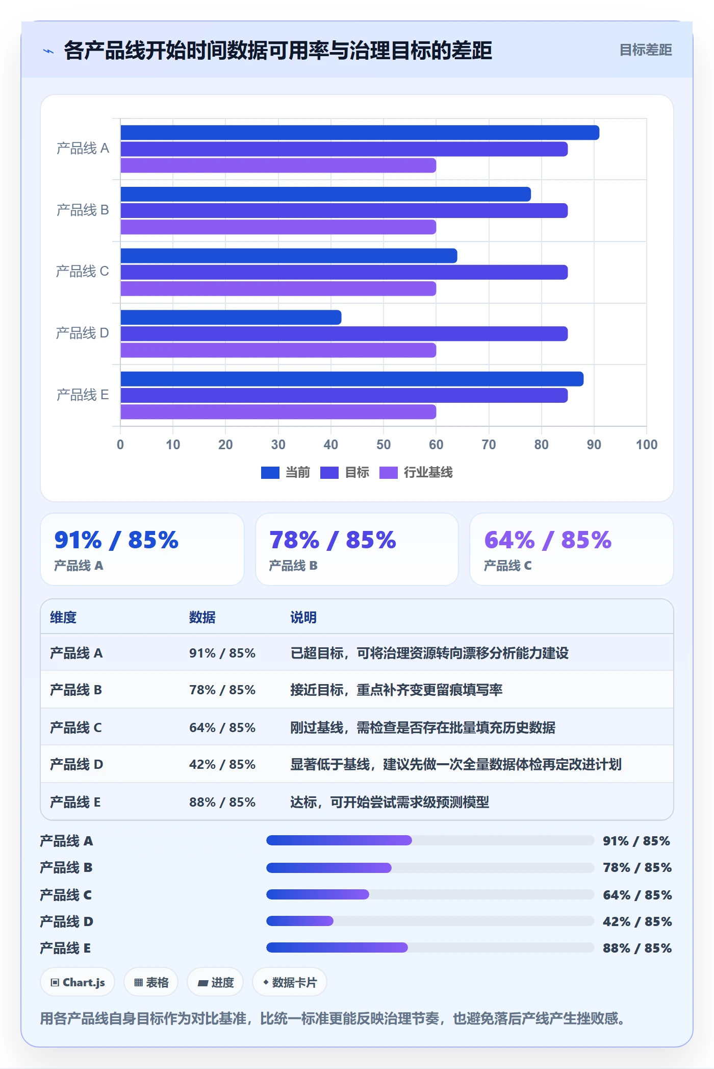 任务属性开始时间全流程:产品经理数据分析与一文讲清