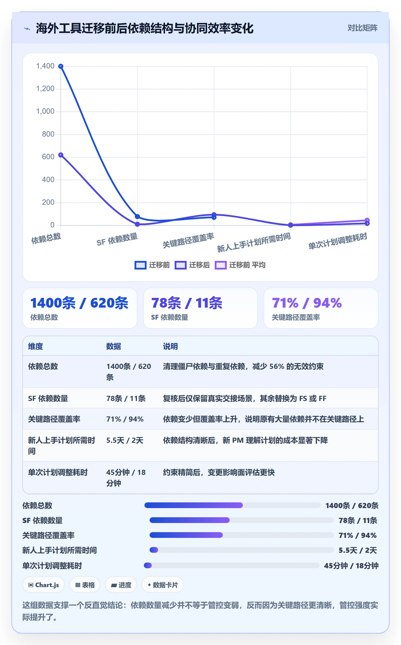 任务依赖SF教程:项目负责人协同管理,避坑指南