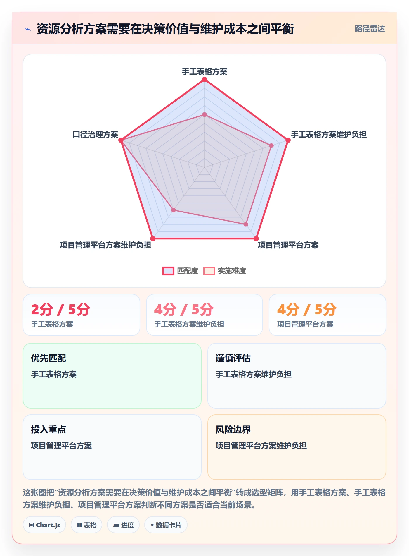 超负荷管理方法大全:研发团队资源负载数据分析落地清单