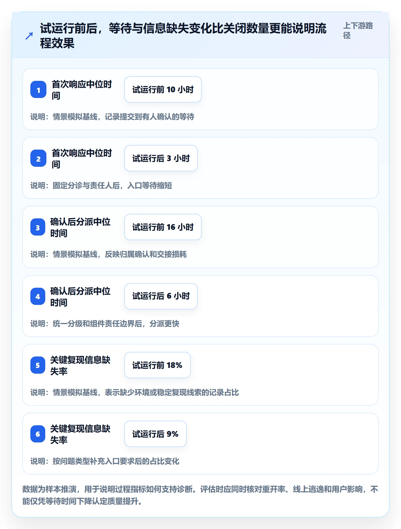 修复怎么做?研发团队制度设计:Bug / 缺陷从0到1