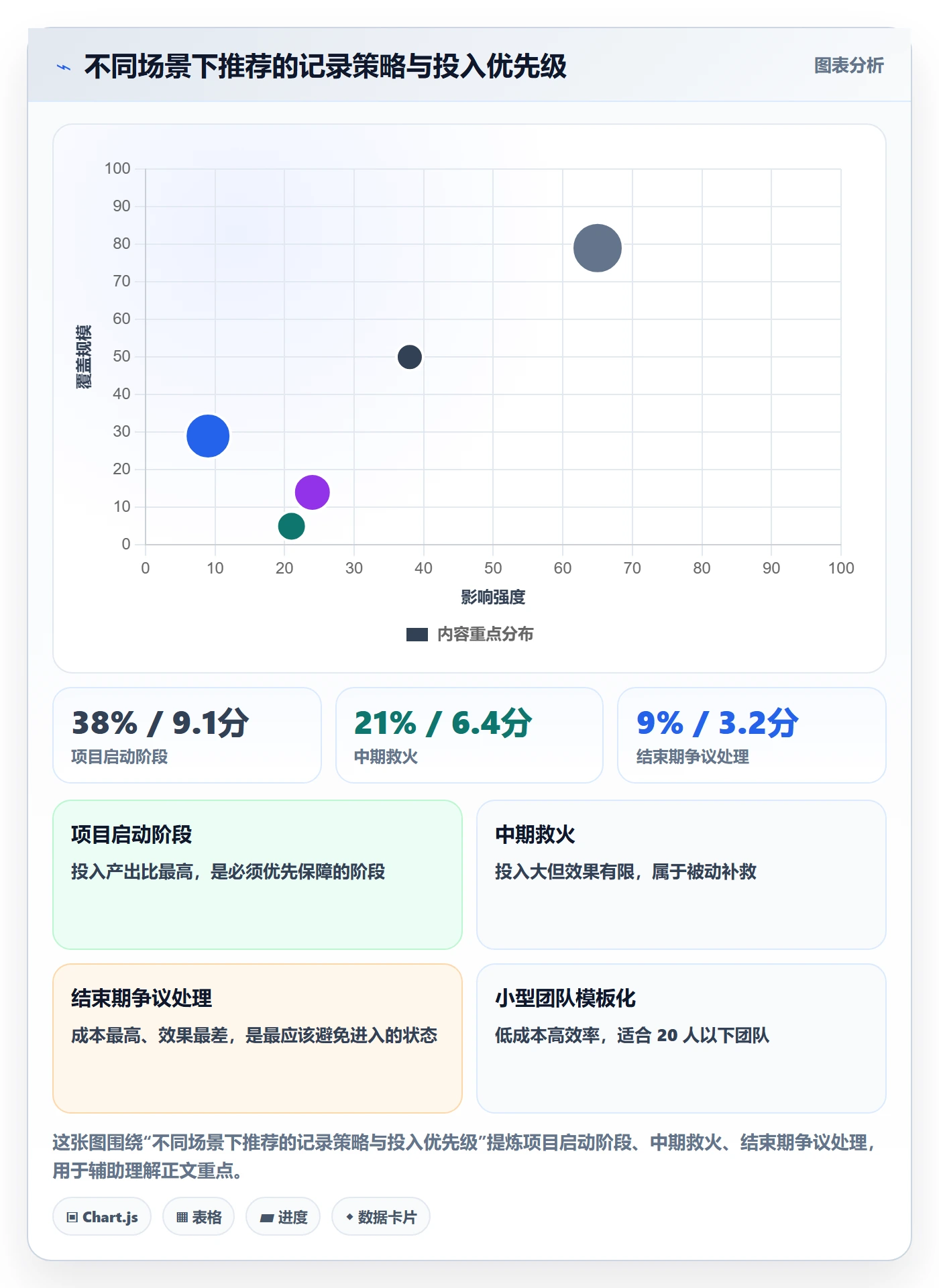 任务验收如何做好验收记录?项目经理风险控制与操作步骤