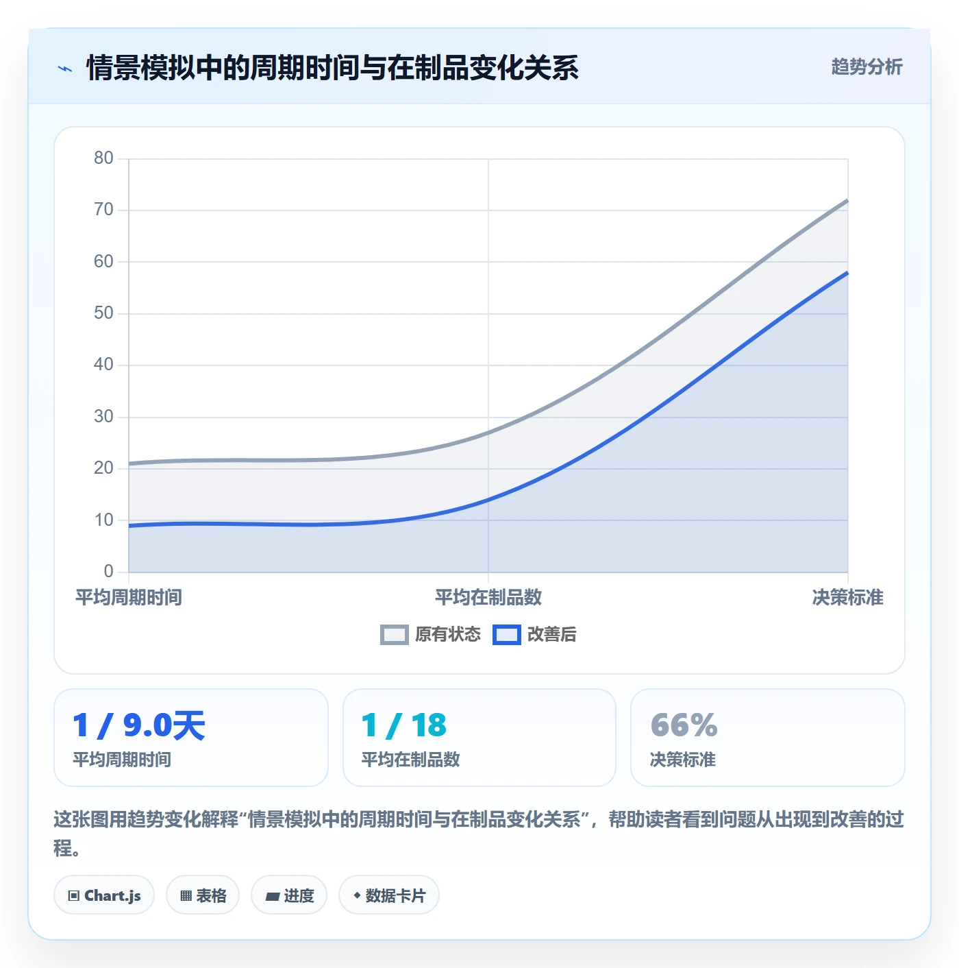 迭代管理迭代任务教程：PMO效率提升，避坑指南