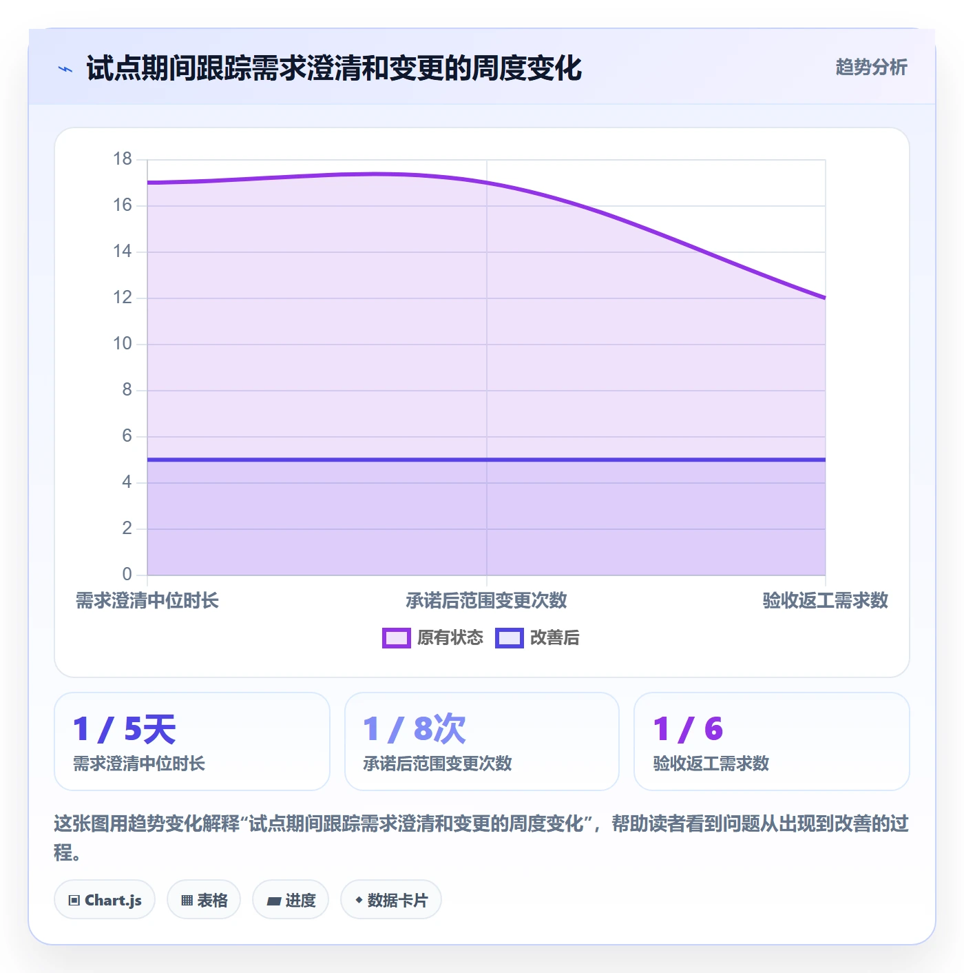 需求管理需求拆解教程:管理层实操方法,避坑指南