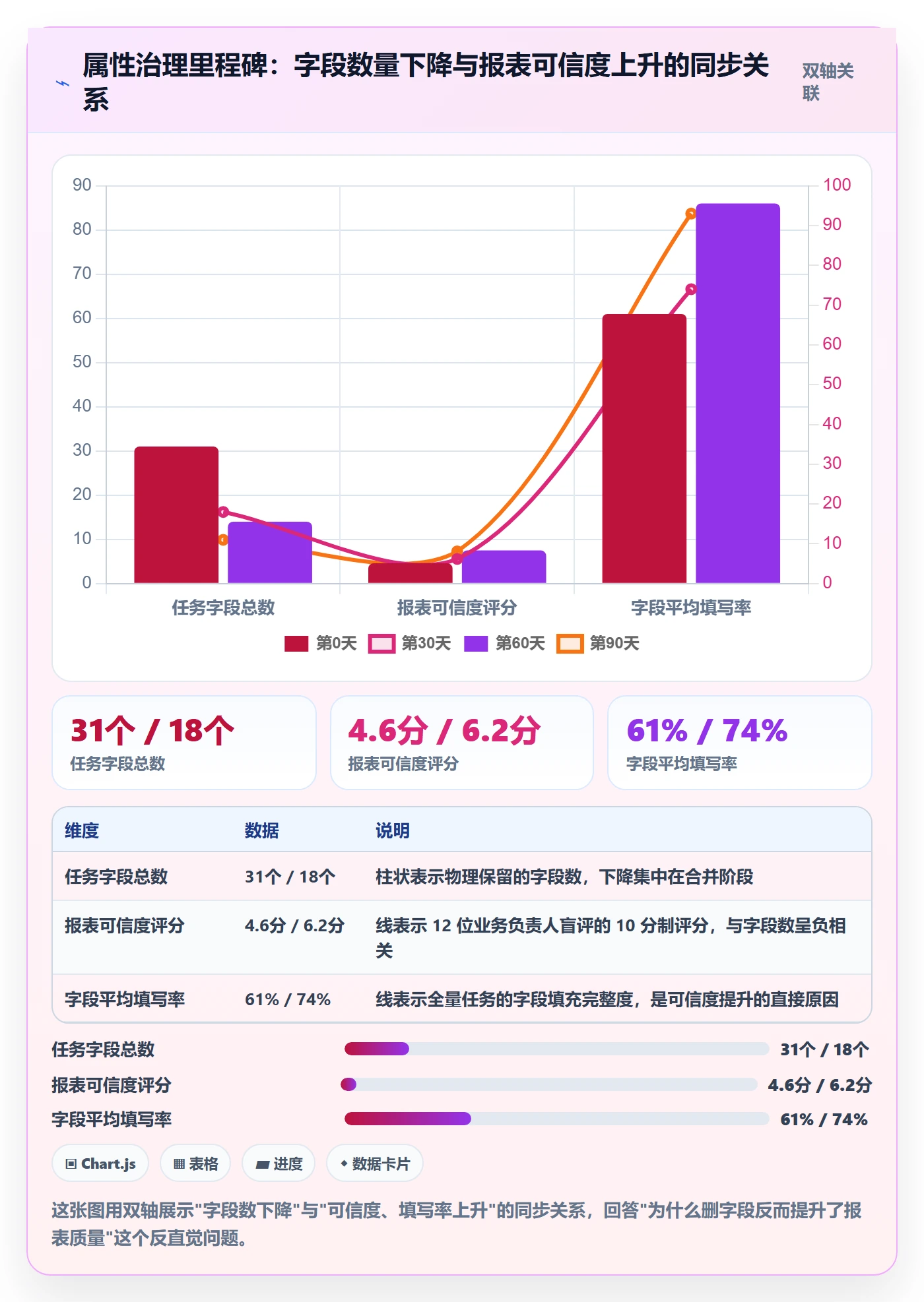 任务属性分类教程:项目成员落地方案,避坑指南