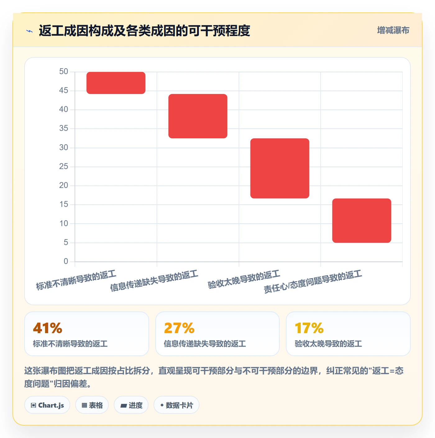 提交最佳实践:项目成员任务验收落地方案,常见问题